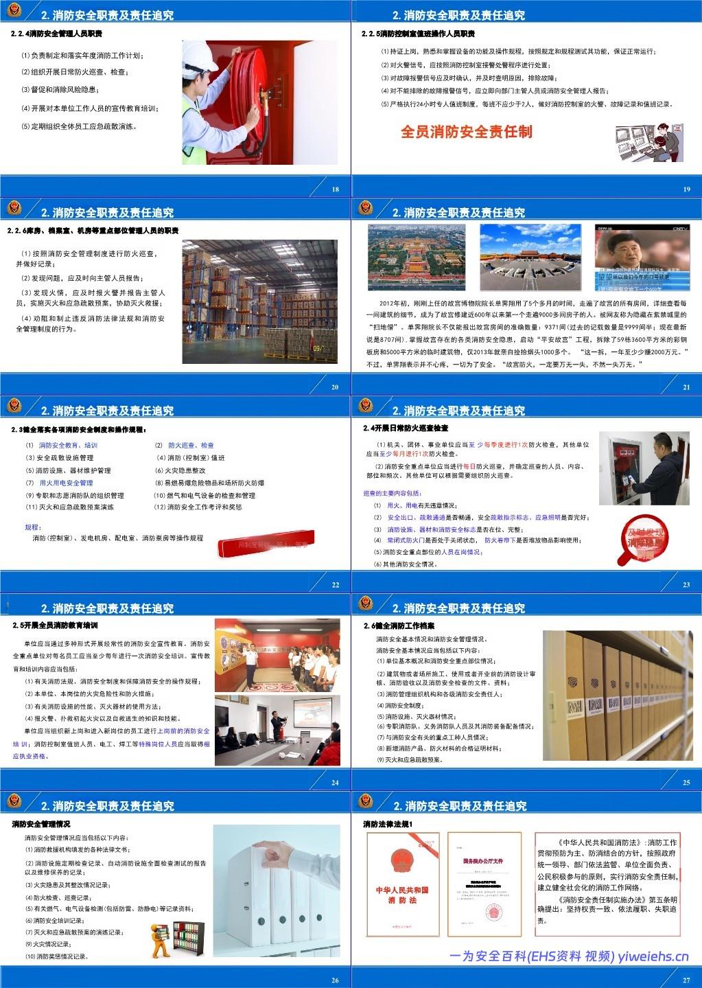 【PPT】行业场所消防安全培训系列课件