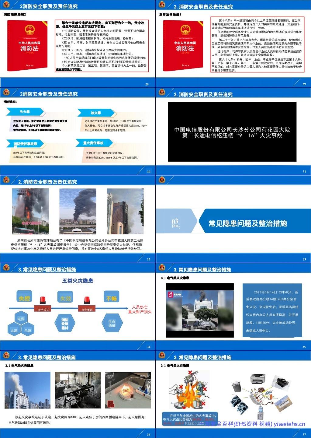 【PPT】行业场所消防安全培训系列课件