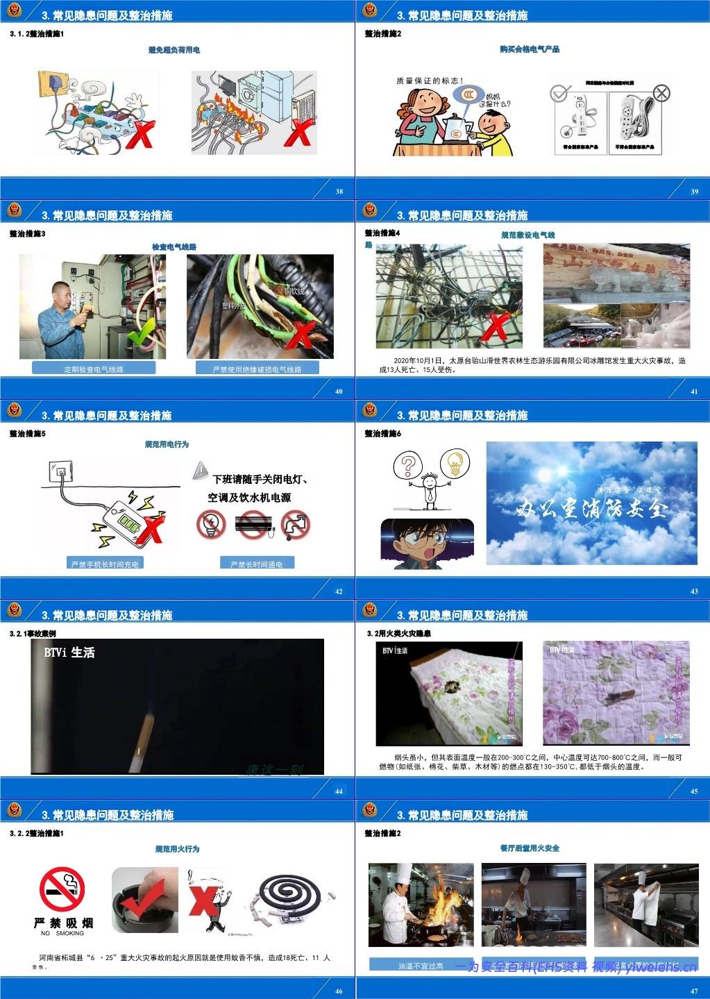 【PPT】行业场所消防安全培训系列课件