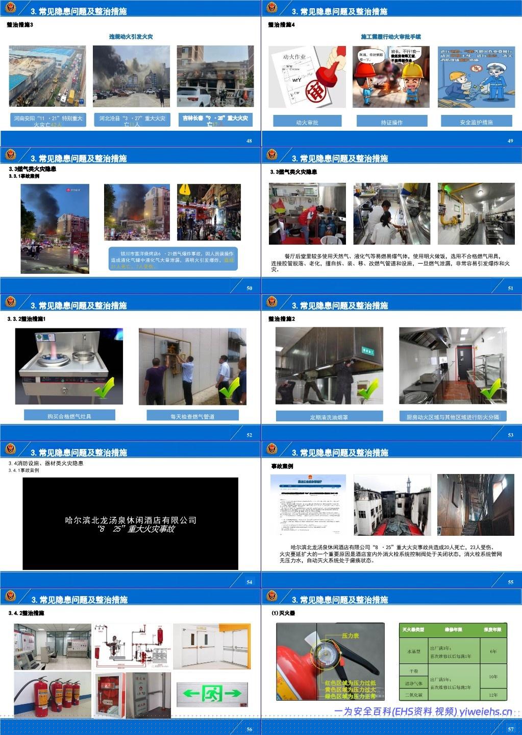 【PPT】行业场所消防安全培训系列课件