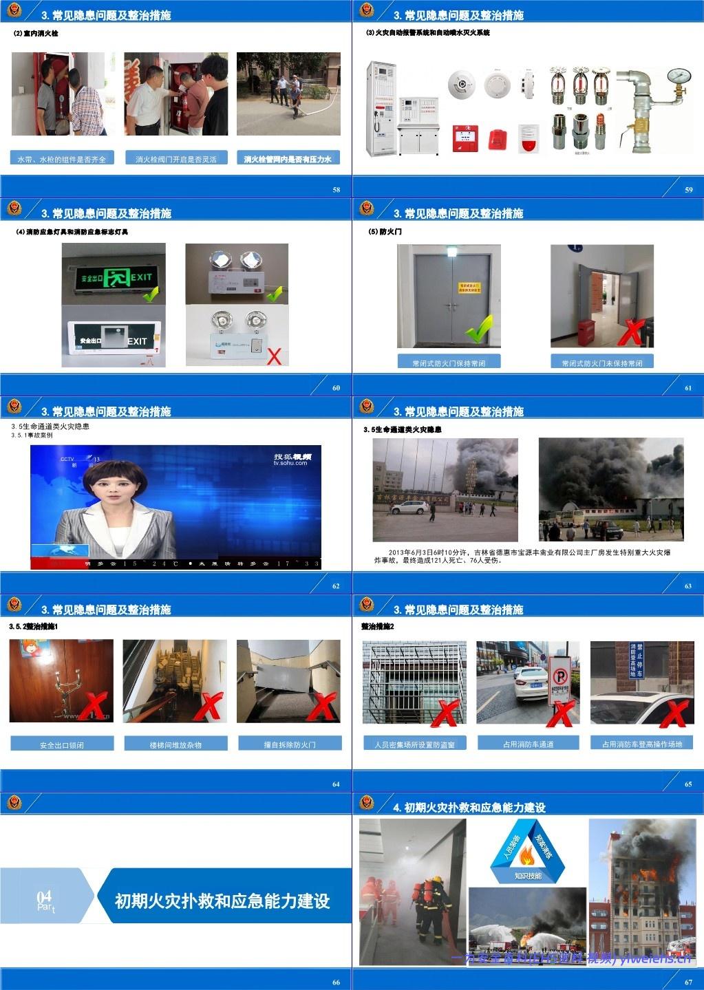 【PPT】行业场所消防安全培训系列课件
