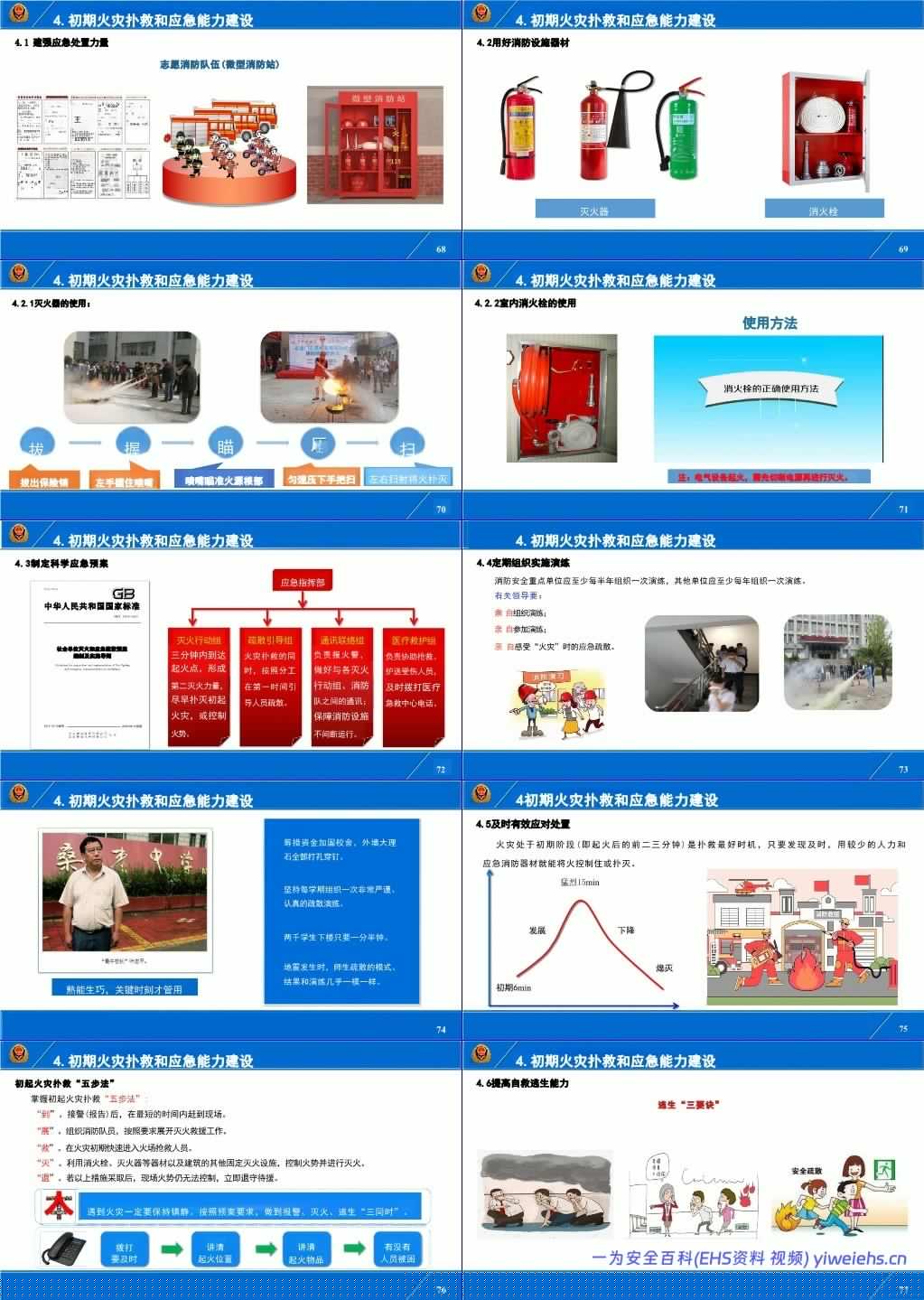 【PPT】行业场所消防安全培训系列课件