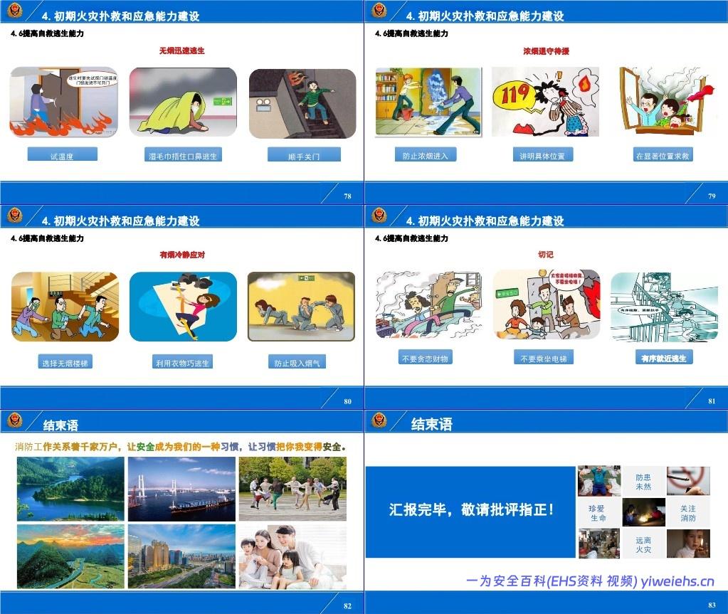 【PPT】行业场所消防安全培训系列课件