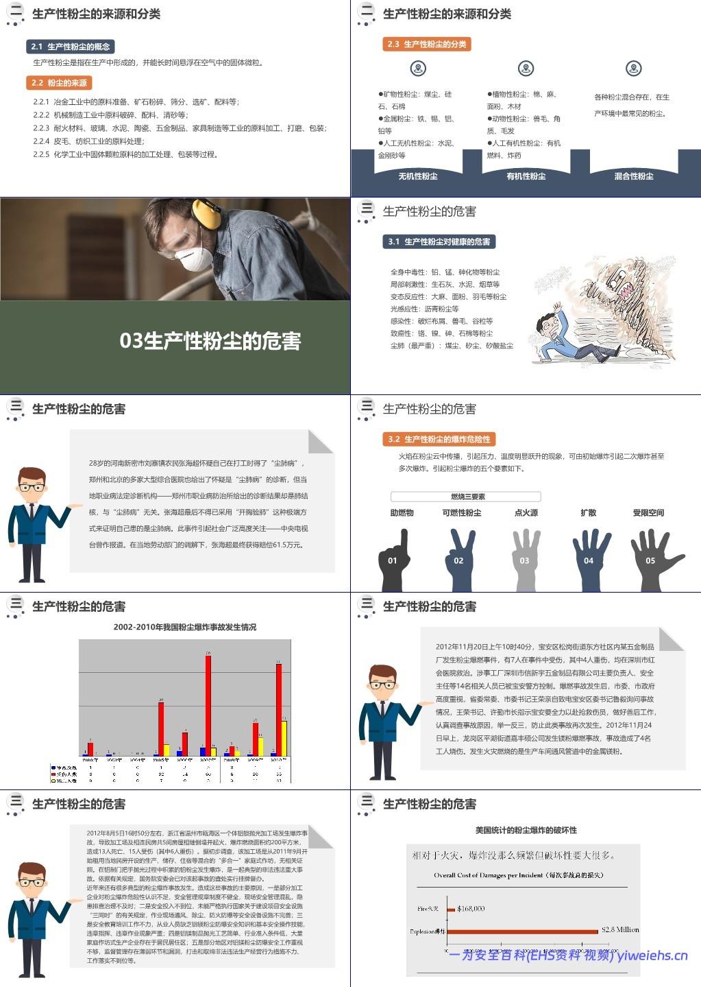 【PPT】粉尘车间安全管理与技术措施