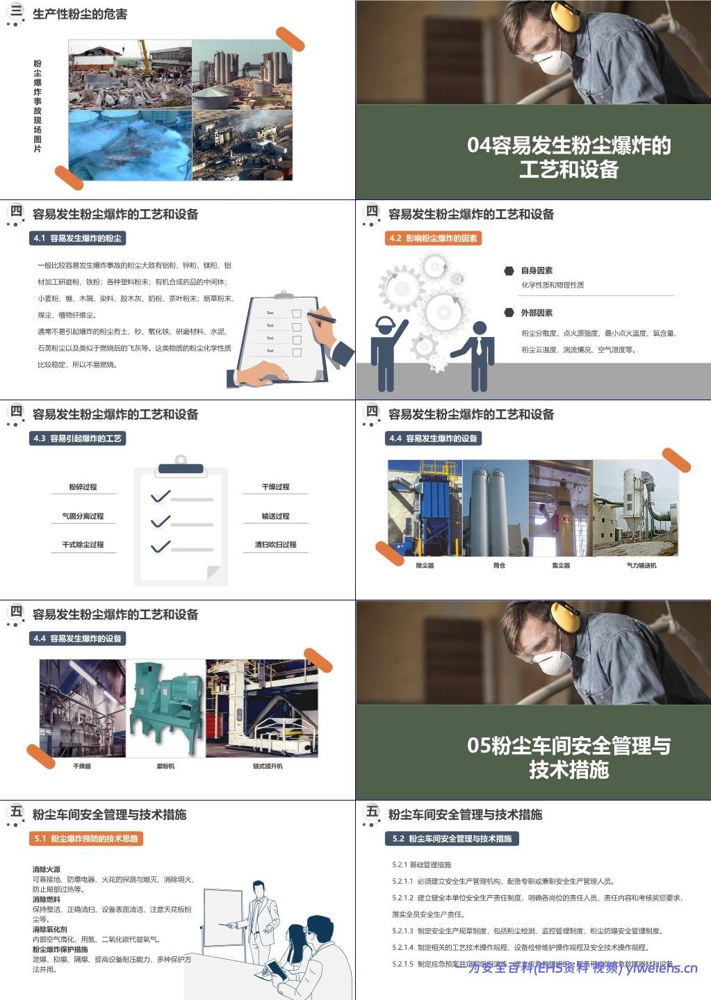 【PPT】粉尘车间安全管理与技术措施