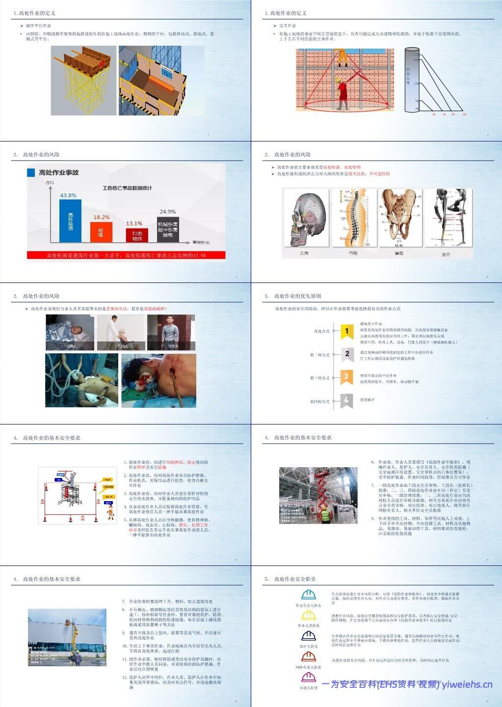【PPT】高处作业安全管理培训