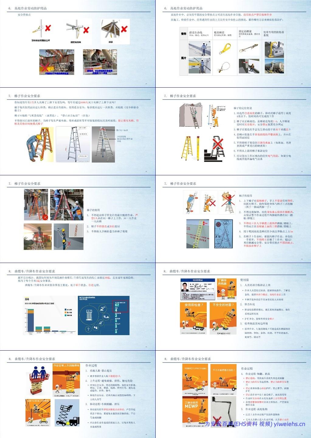【PPT】高处作业安全管理培训