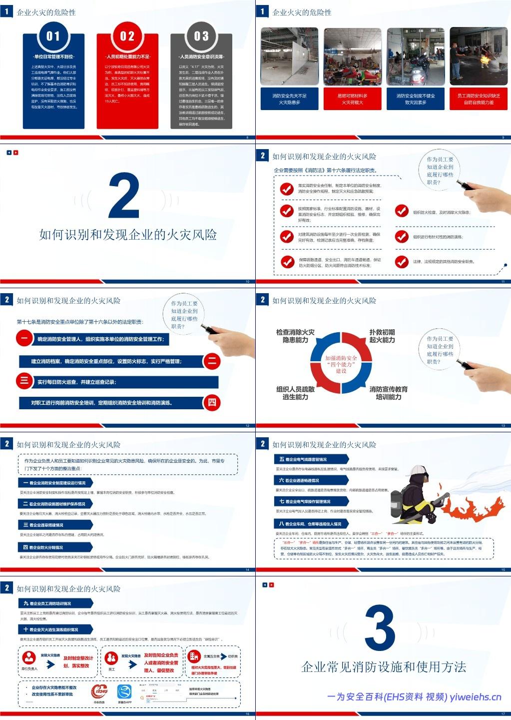 【PPT】工业企业消防安全培训课件