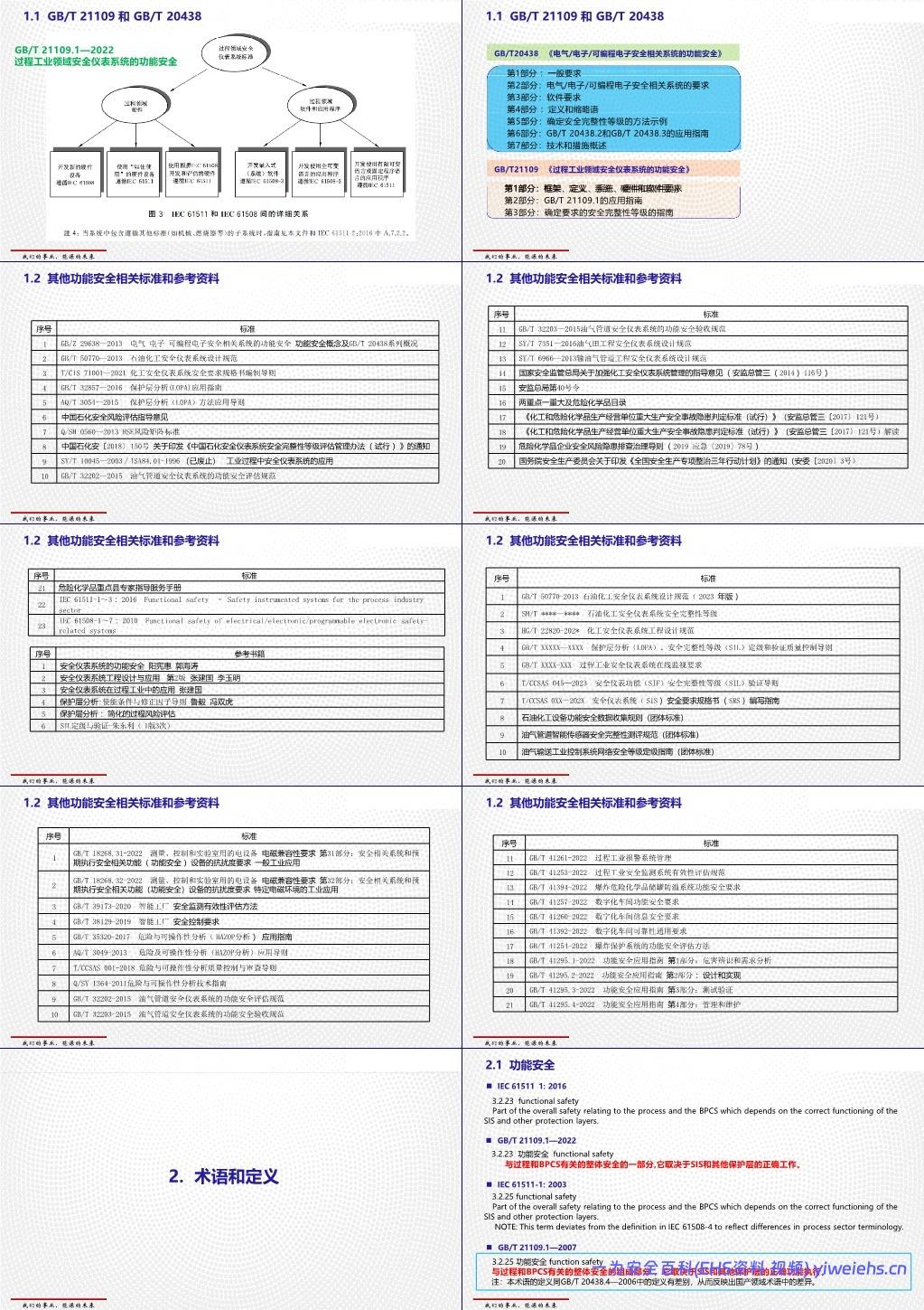 【PPT】过程工业领域安全仪表系统的功能安全GBT 21109介绍和应用