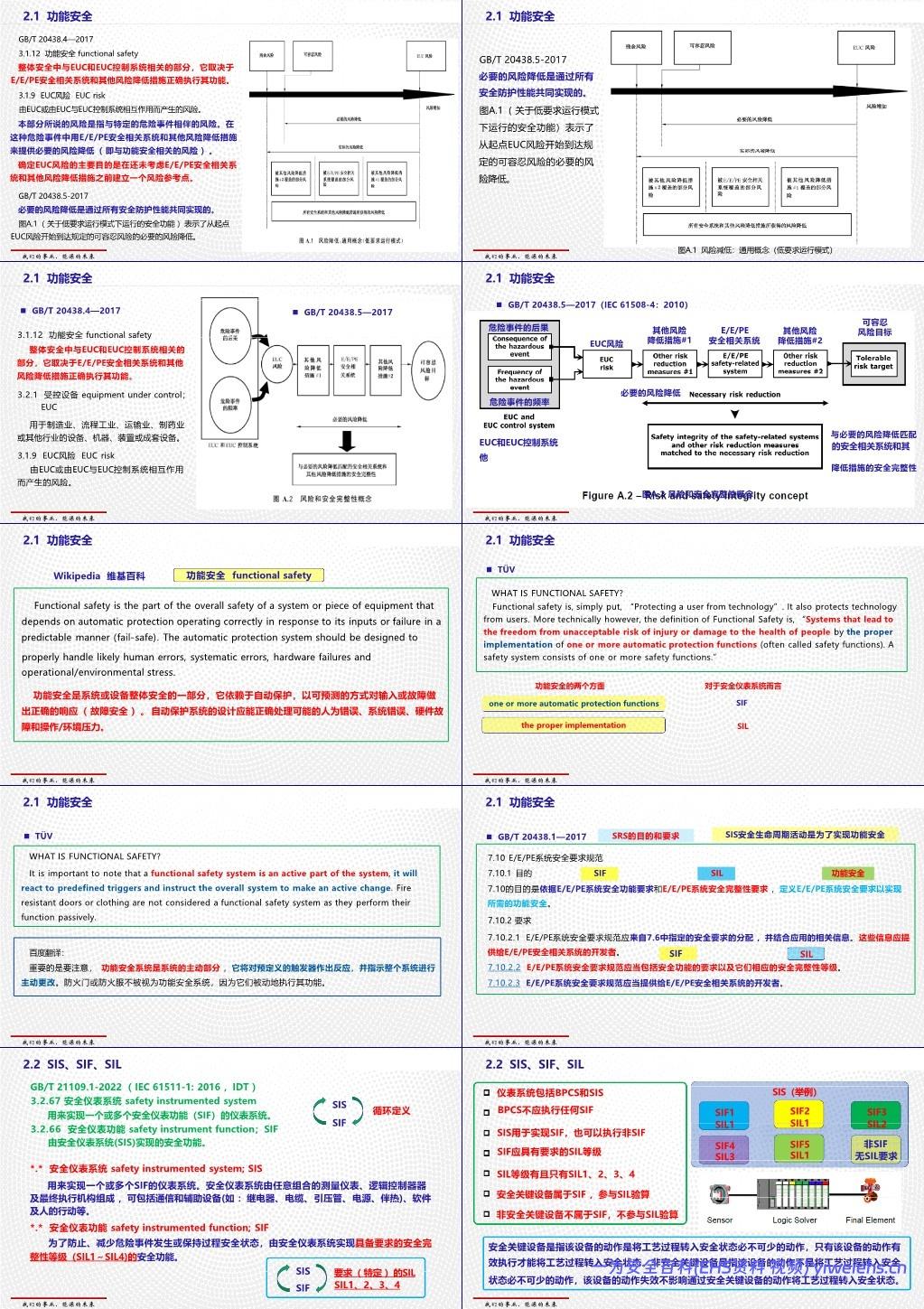【PPT】过程工业领域安全仪表系统的功能安全GBT 21109介绍和应用