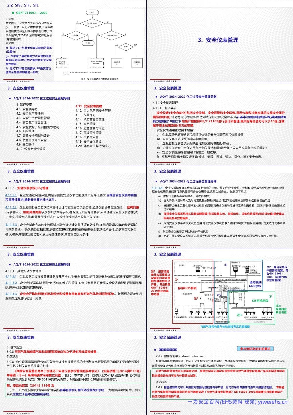 【PPT】过程工业领域安全仪表系统的功能安全GBT 21109介绍和应用