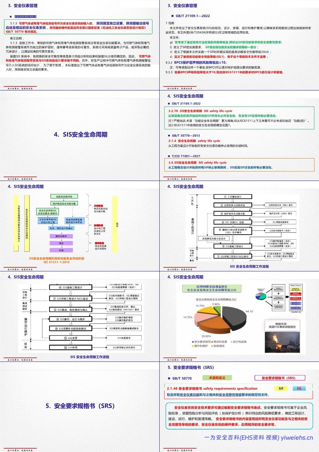 【PPT】过程工业领域安全仪表系统的功能安全GBT 21109介绍和应用