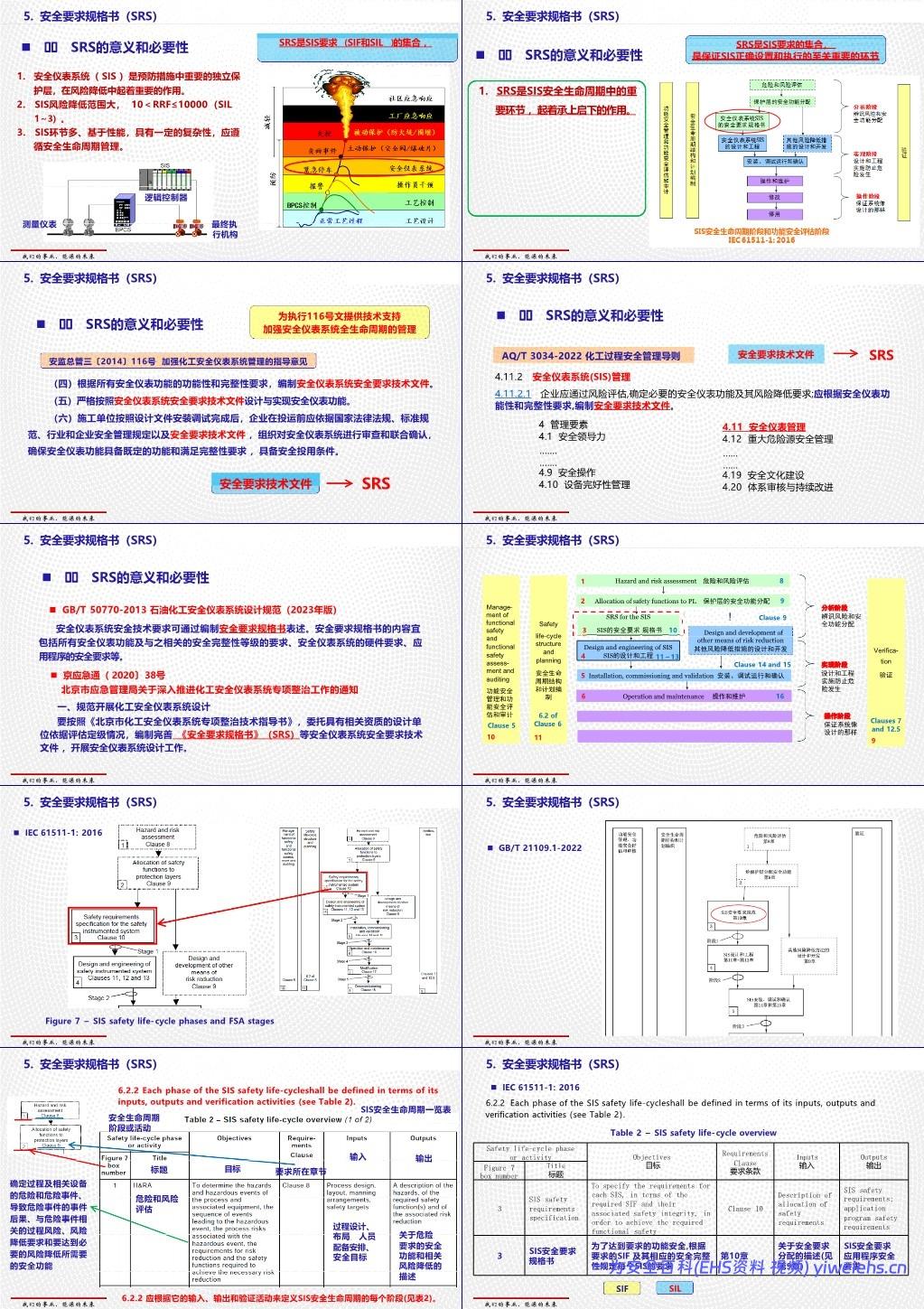 【PPT】过程工业领域安全仪表系统的功能安全GBT 21109介绍和应用