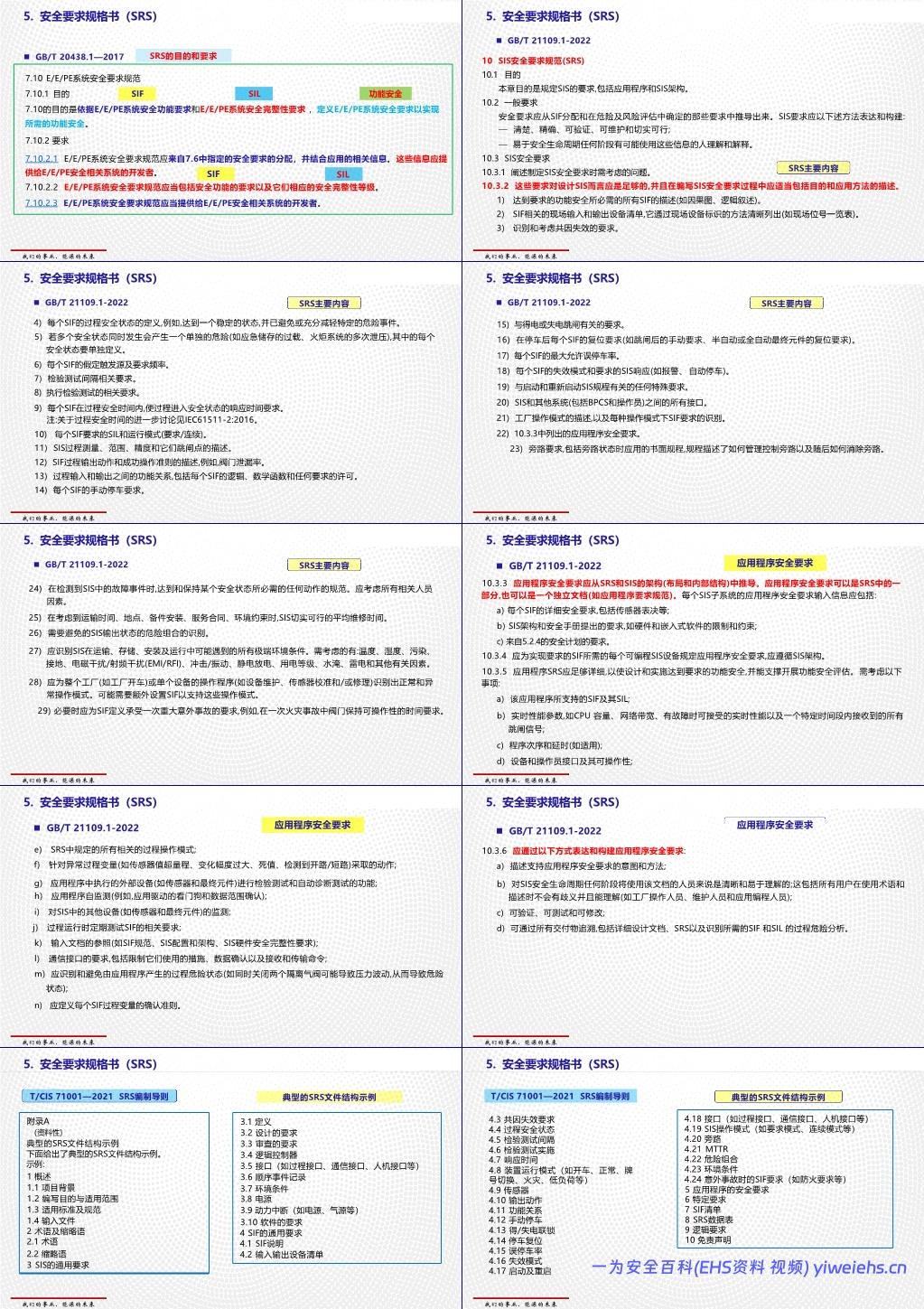 【PPT】过程工业领域安全仪表系统的功能安全GBT 21109介绍和应用