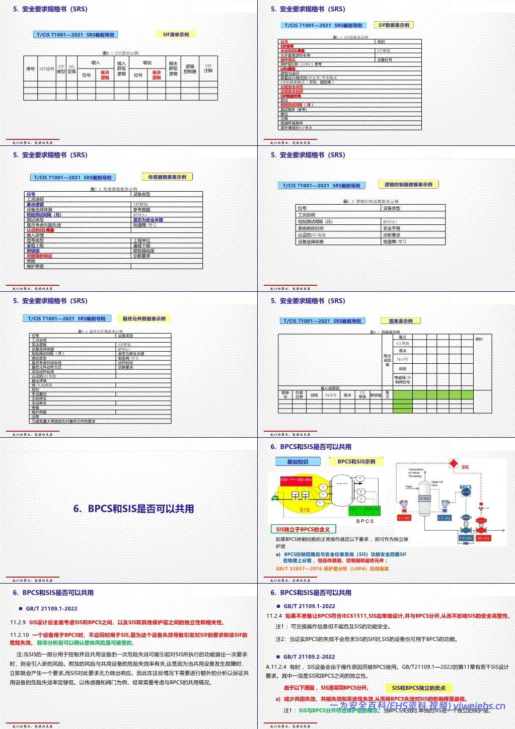 【PPT】过程工业领域安全仪表系统的功能安全GBT 21109介绍和应用