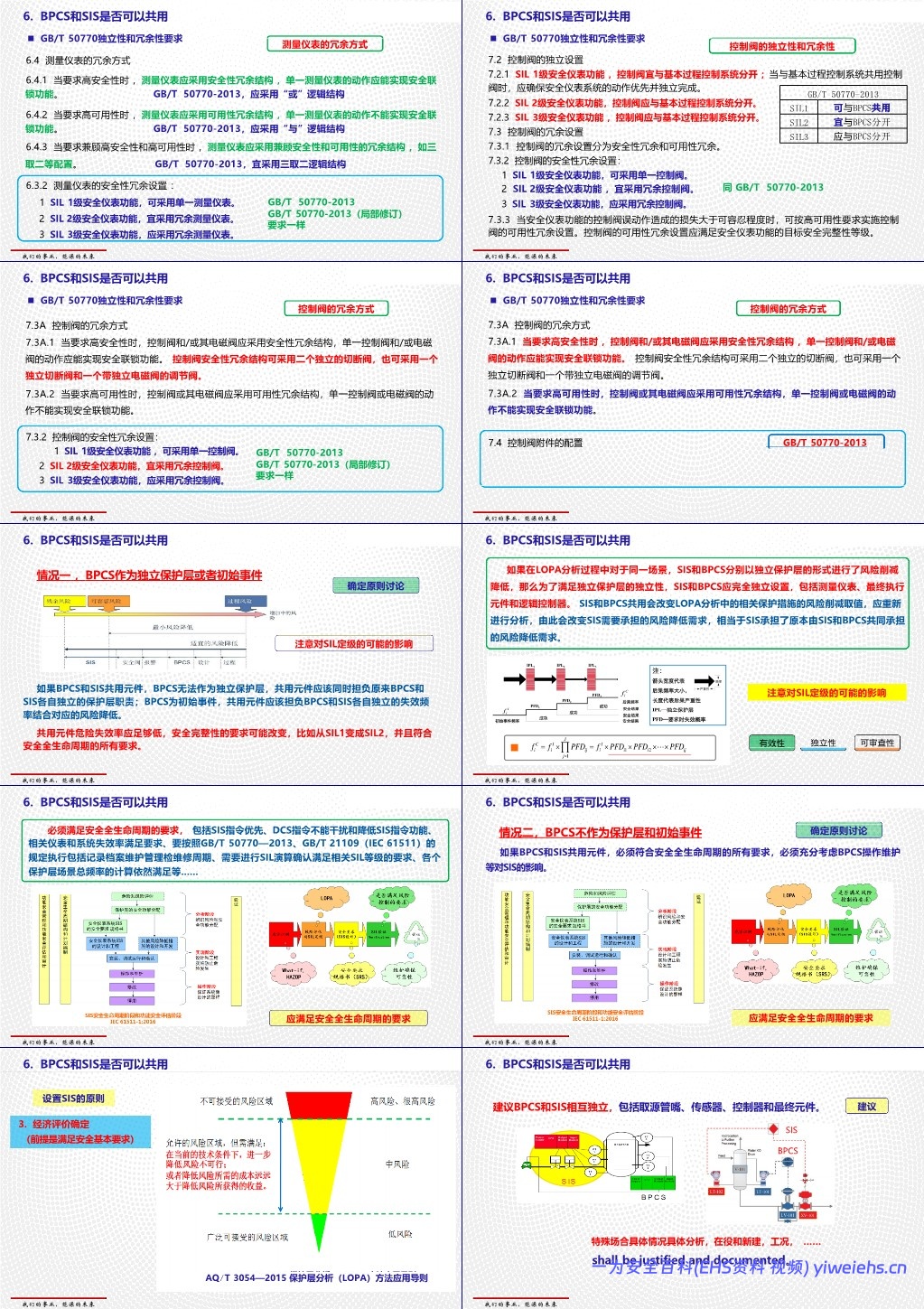 【PPT】过程工业领域安全仪表系统的功能安全GBT 21109介绍和应用