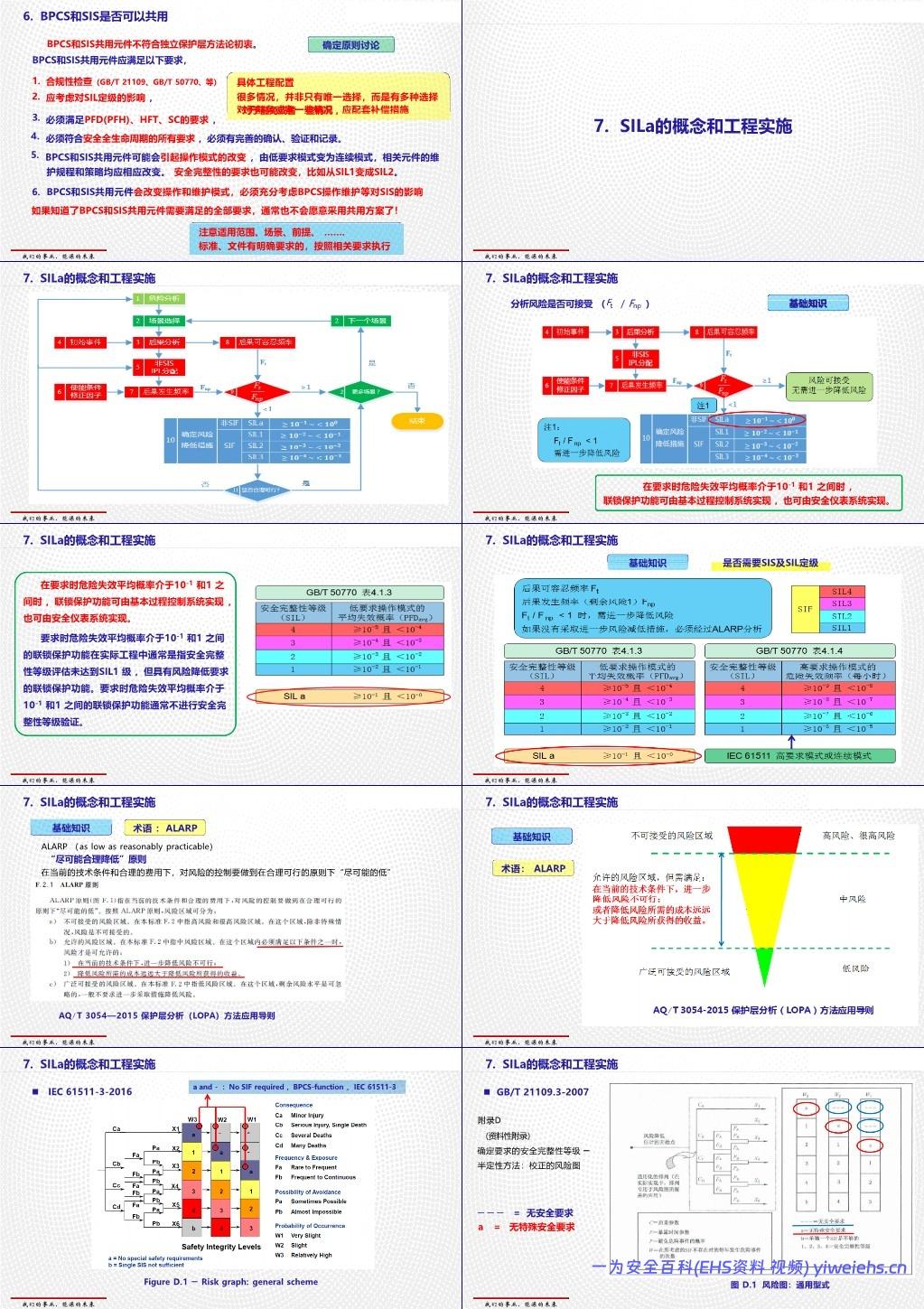 【PPT】过程工业领域安全仪表系统的功能安全GBT 21109介绍和应用