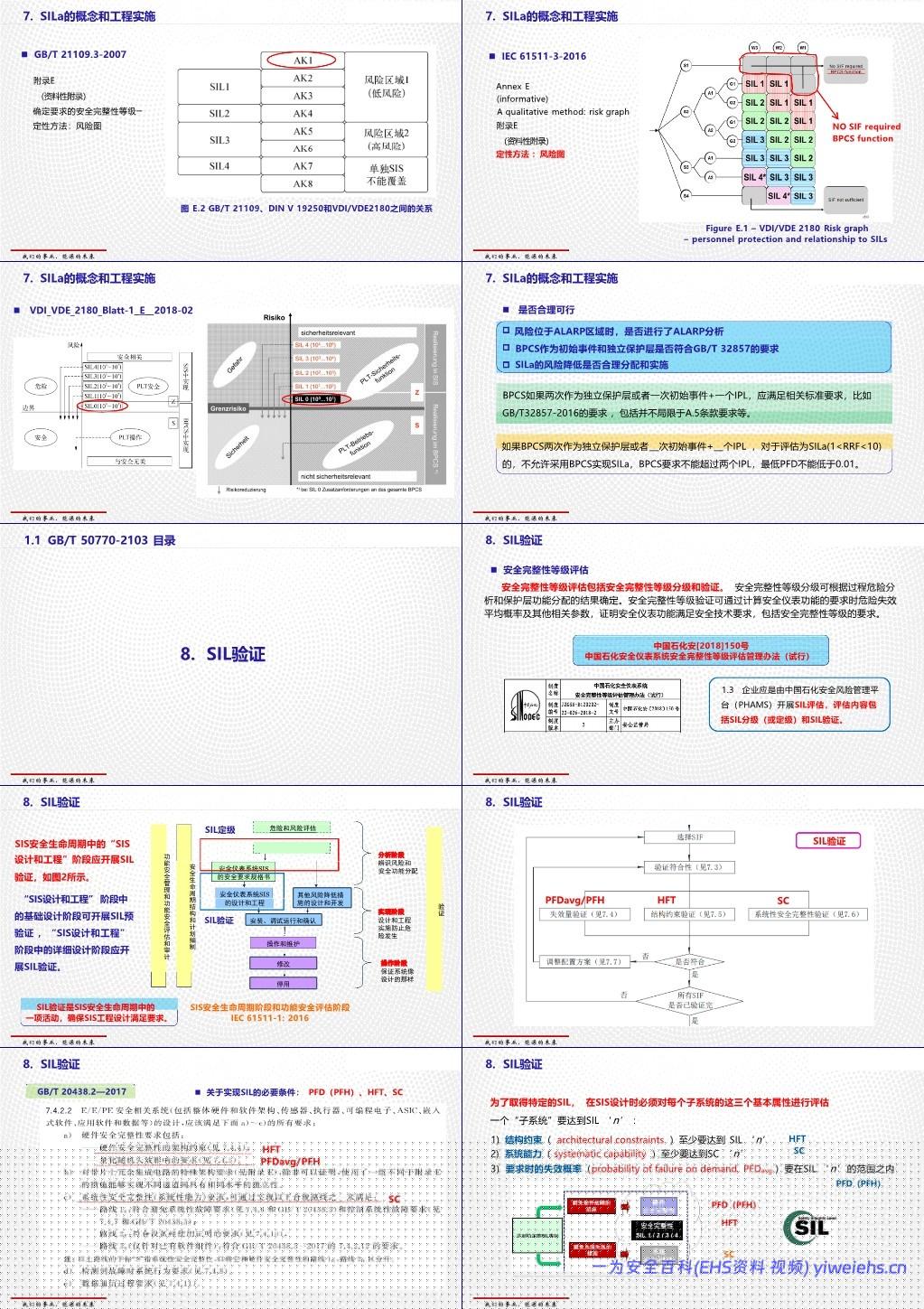 【PPT】过程工业领域安全仪表系统的功能安全GBT 21109介绍和应用