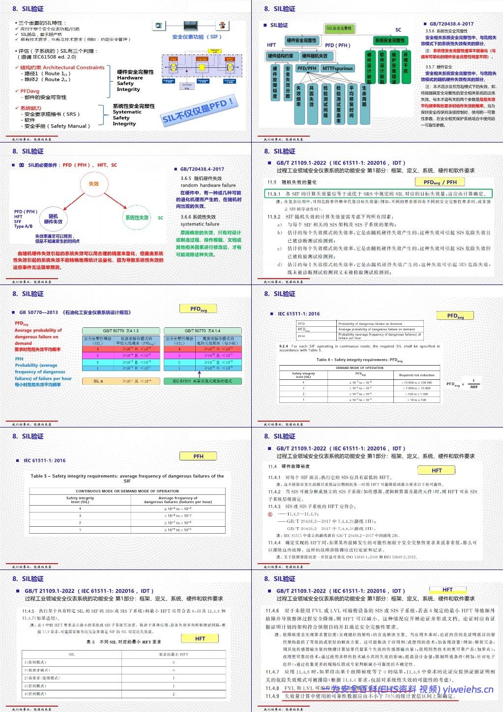 【PPT】过程工业领域安全仪表系统的功能安全GBT 21109介绍和应用
