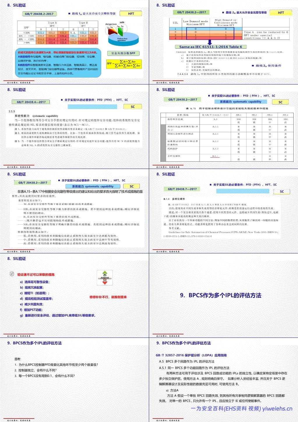 【PPT】过程工业领域安全仪表系统的功能安全GBT 21109介绍和应用