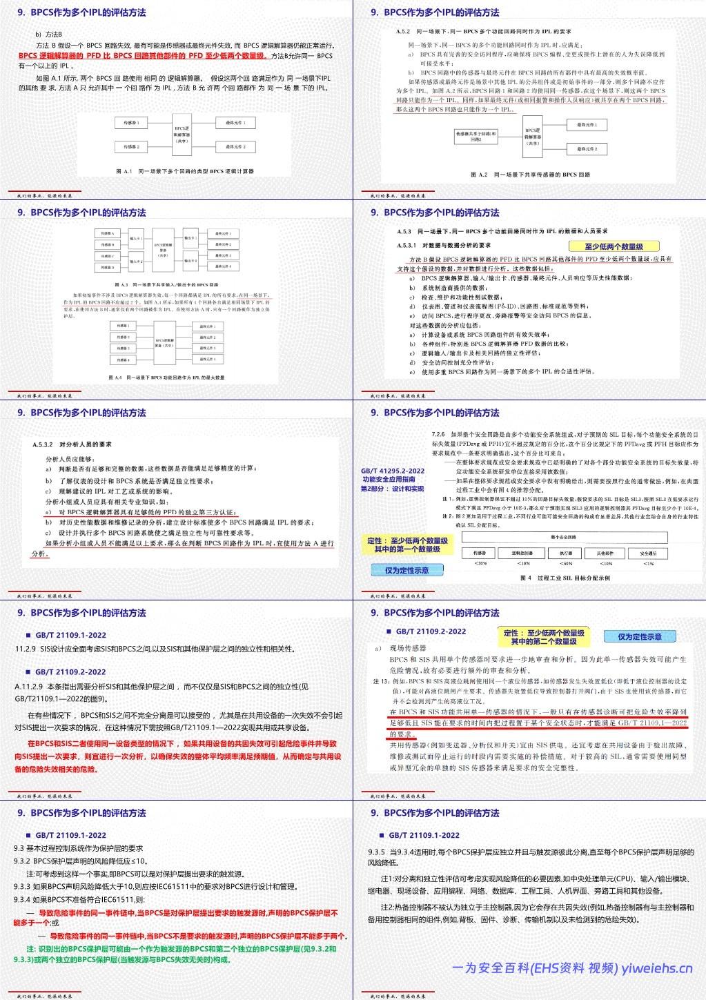 【PPT】过程工业领域安全仪表系统的功能安全GBT 21109介绍和应用