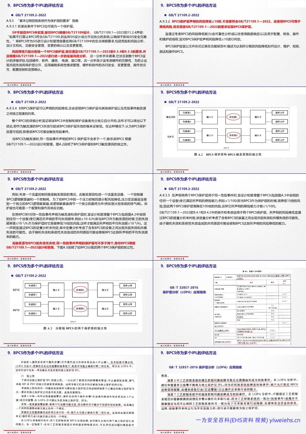 【PPT】过程工业领域安全仪表系统的功能安全GBT 21109介绍和应用
