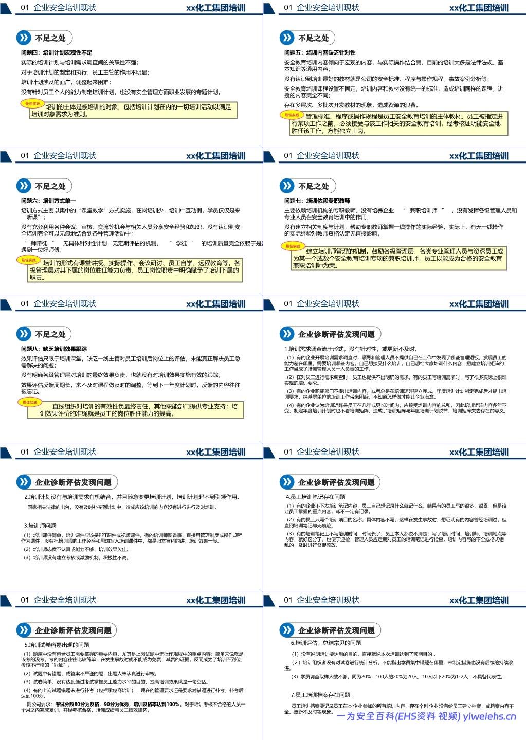 【PPT】化工企业安全培训管理