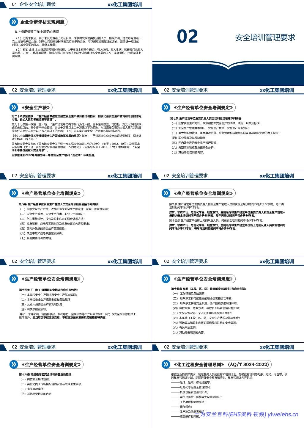 【PPT】化工企业安全培训管理