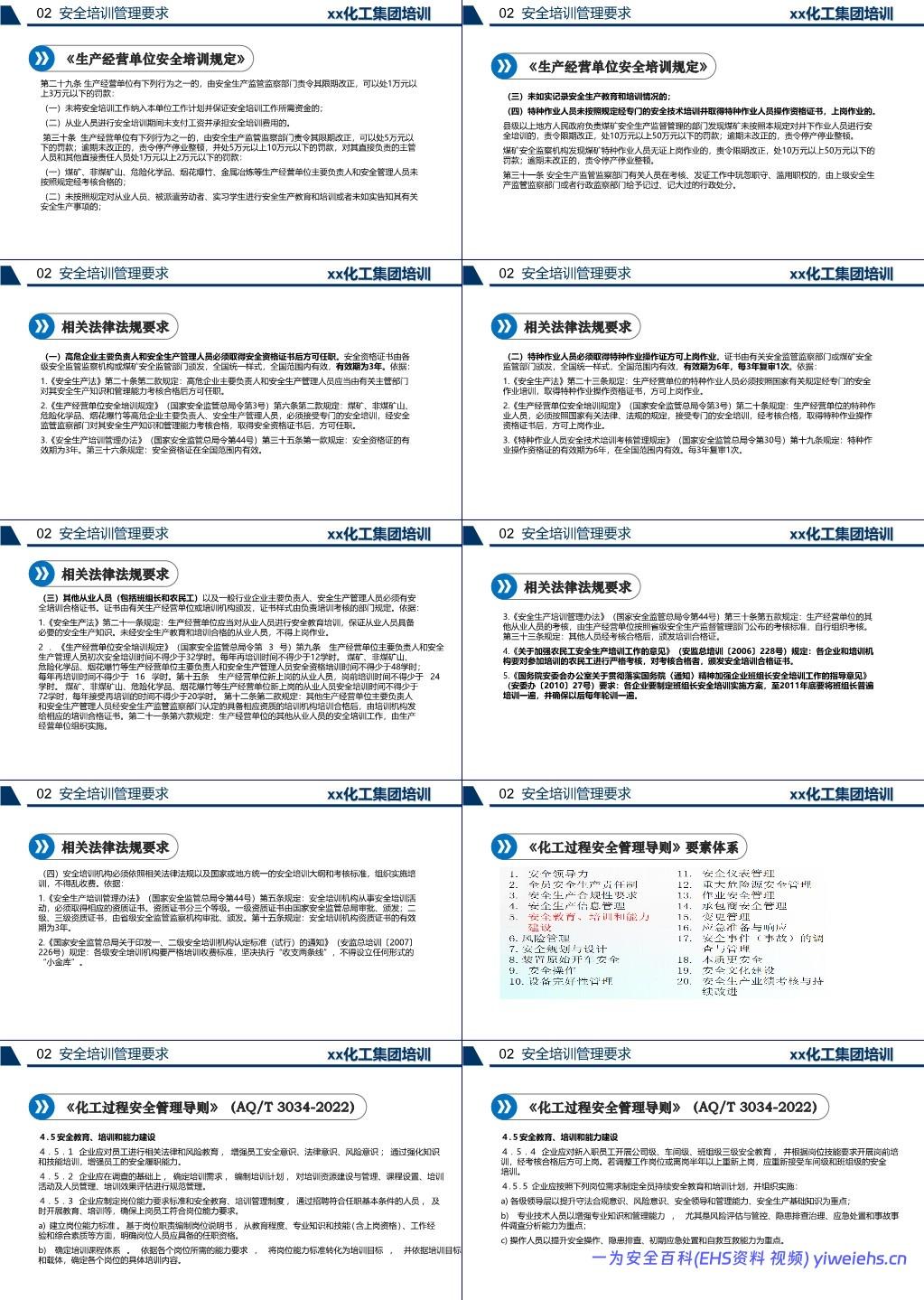 【PPT】化工企业安全培训管理