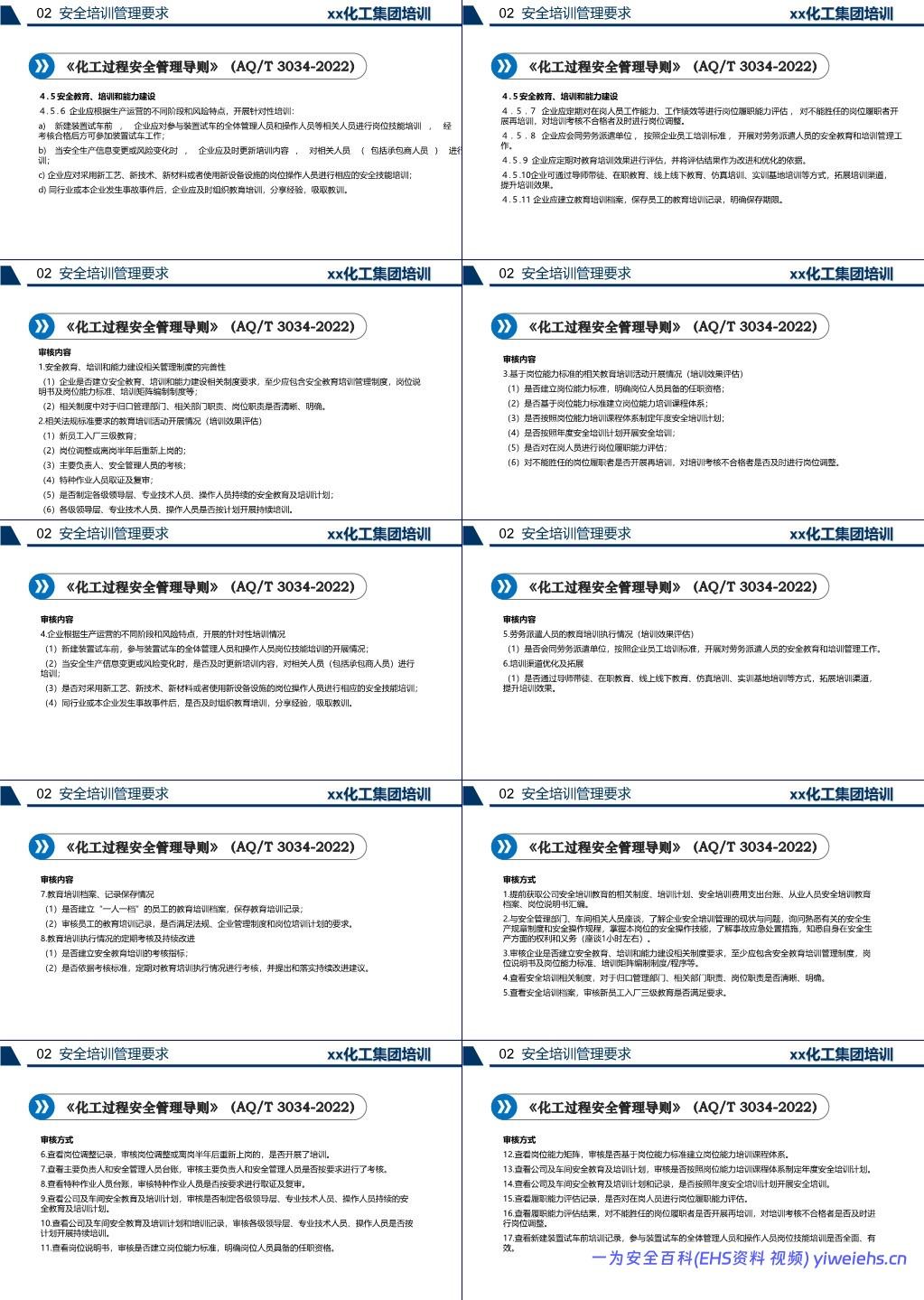 【PPT】化工企业安全培训管理