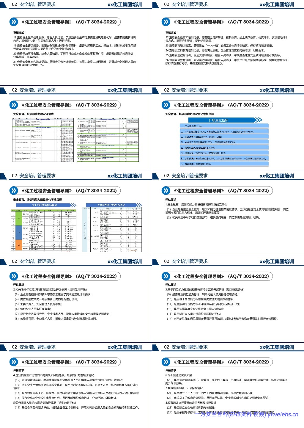 【PPT】化工企业安全培训管理