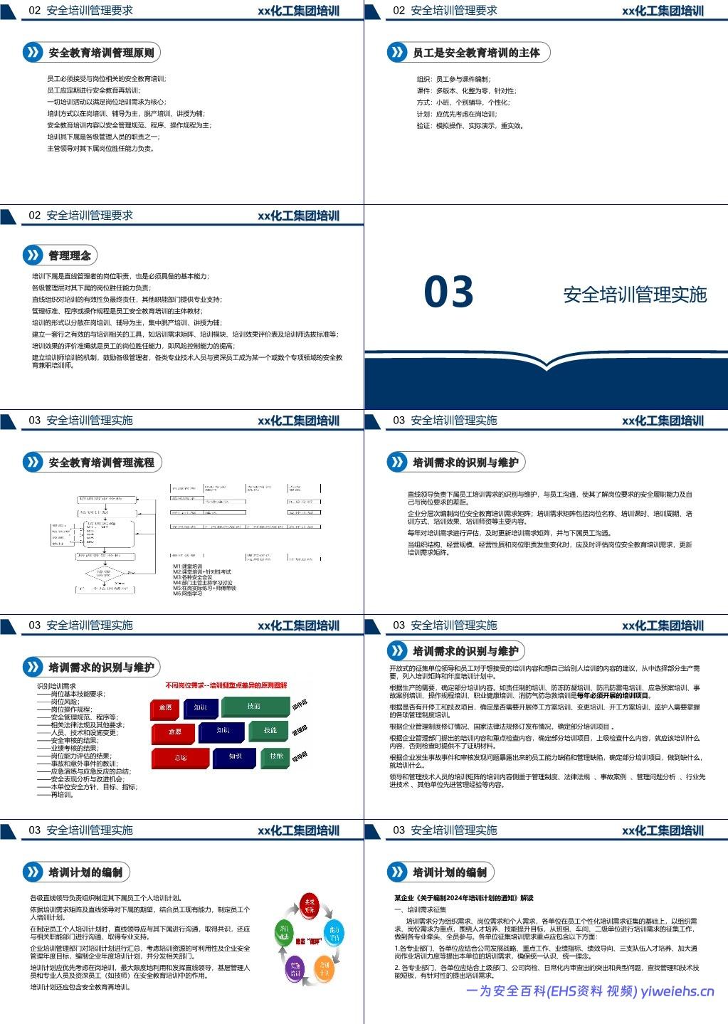 【PPT】化工企业安全培训管理