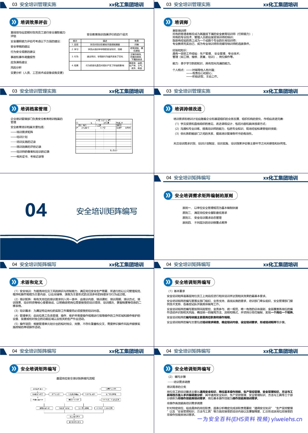 【PPT】化工企业安全培训管理
