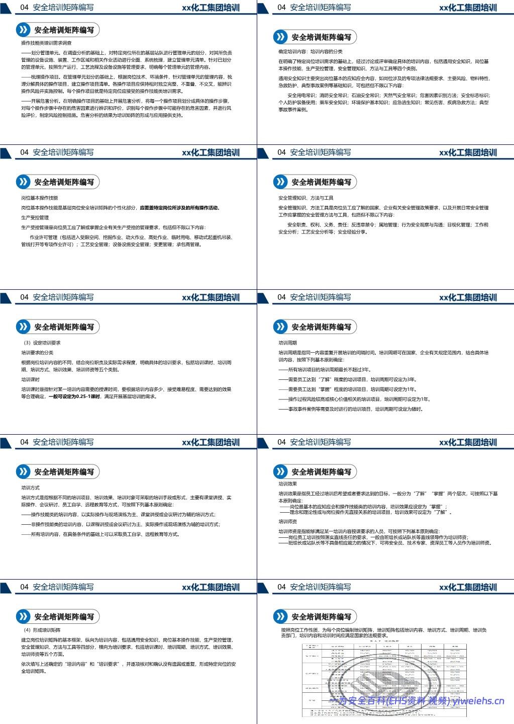 【PPT】化工企业安全培训管理