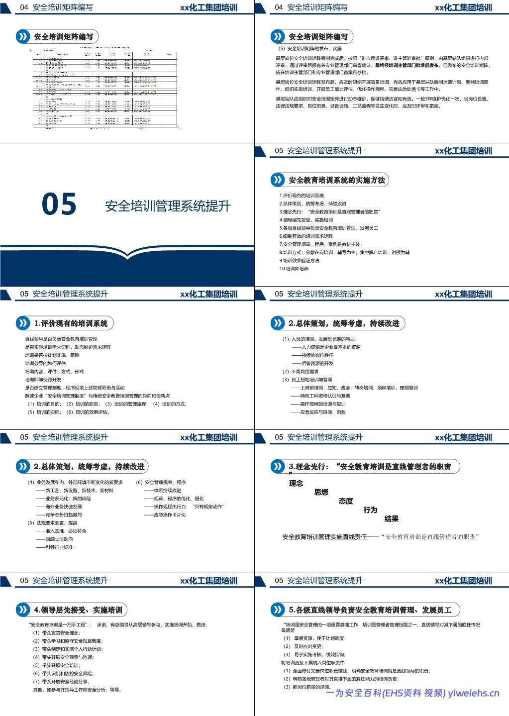 【PPT】化工企业安全培训管理