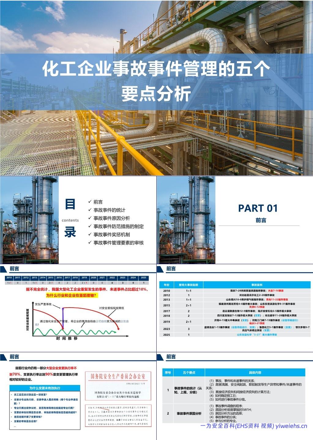 【PPT】化工企业事故事件管理的五个要点分析