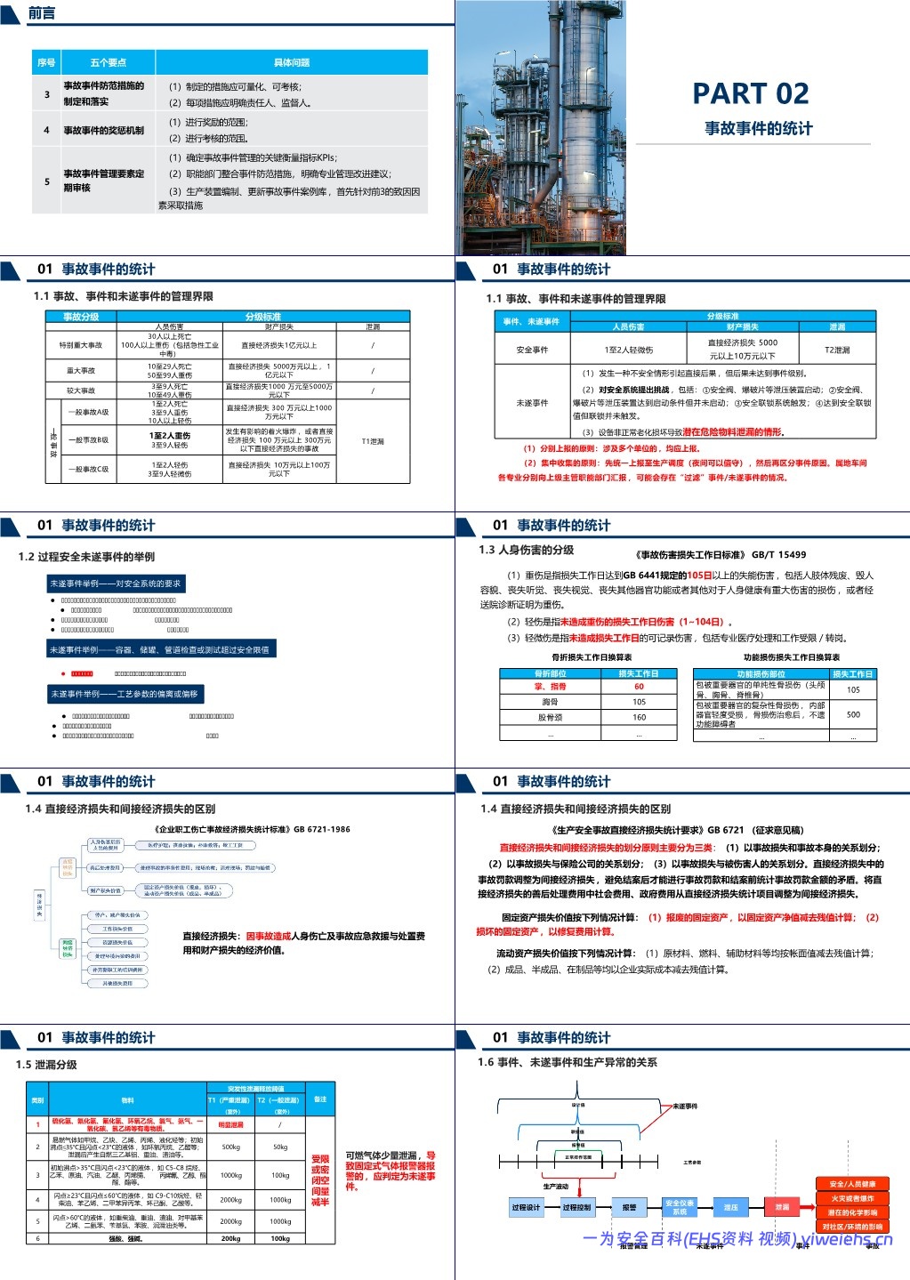 【PPT】化工企业事故事件管理的五个要点分析