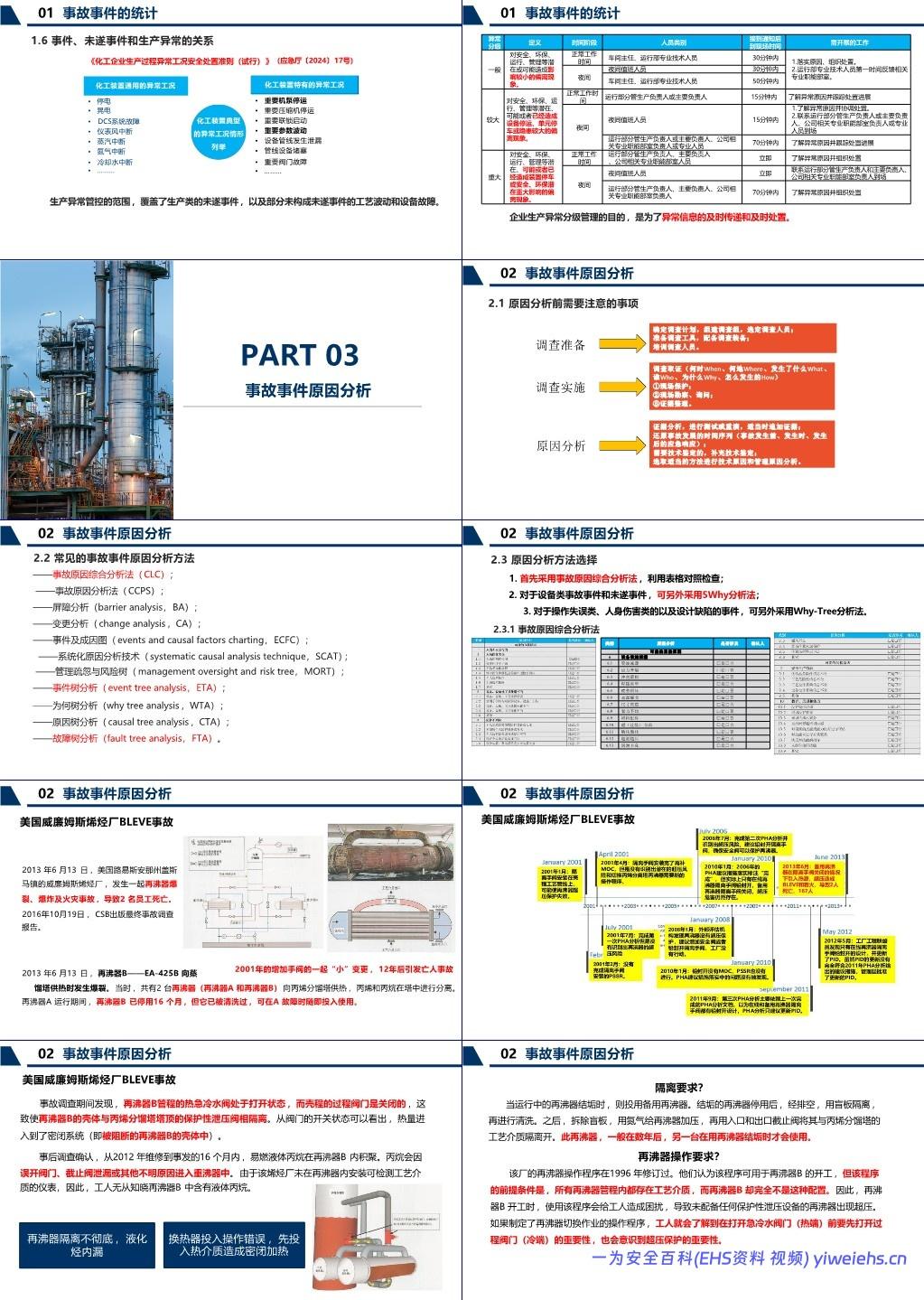 【PPT】化工企业事故事件管理的五个要点分析
