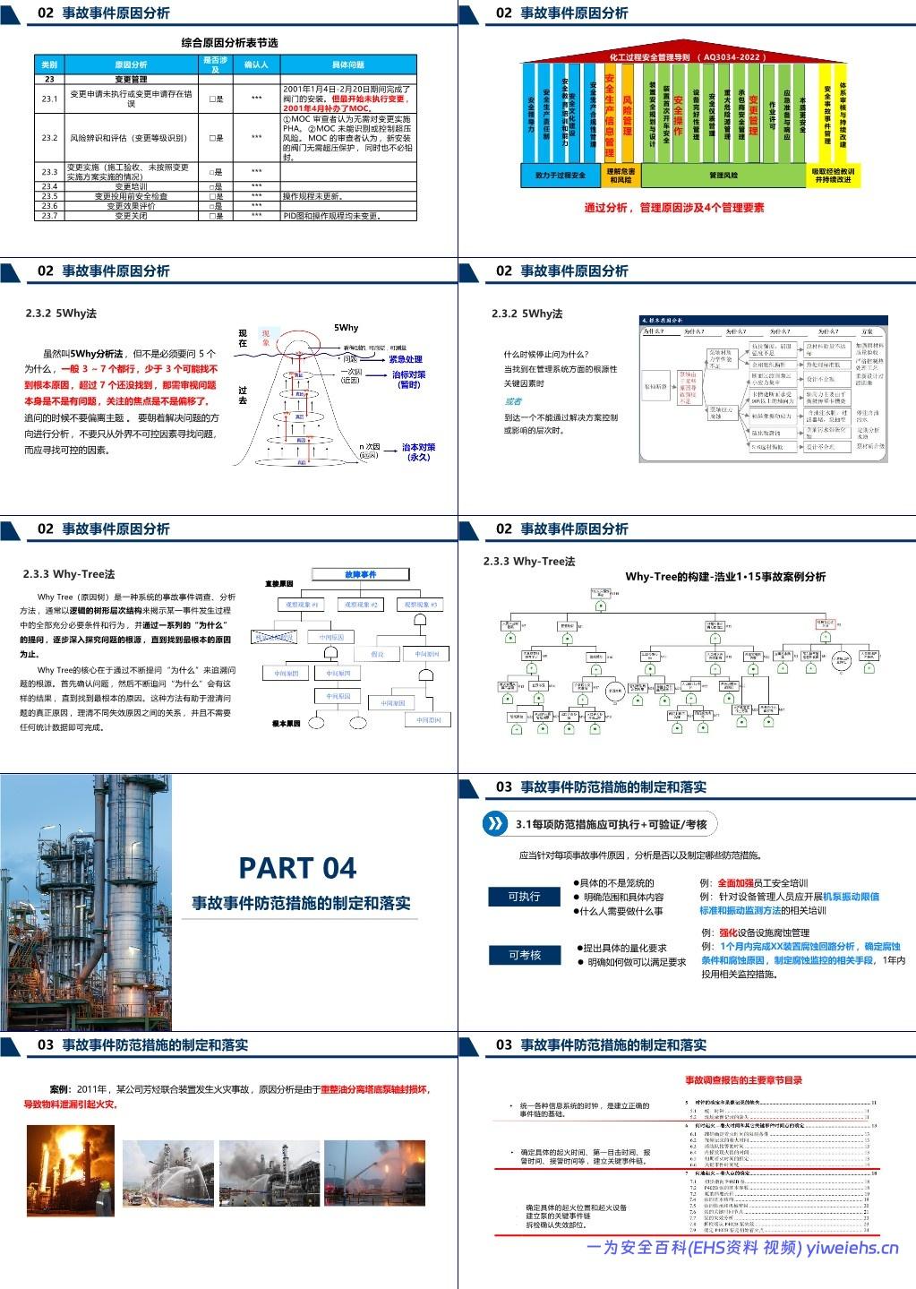 【PPT】化工企业事故事件管理的五个要点分析
