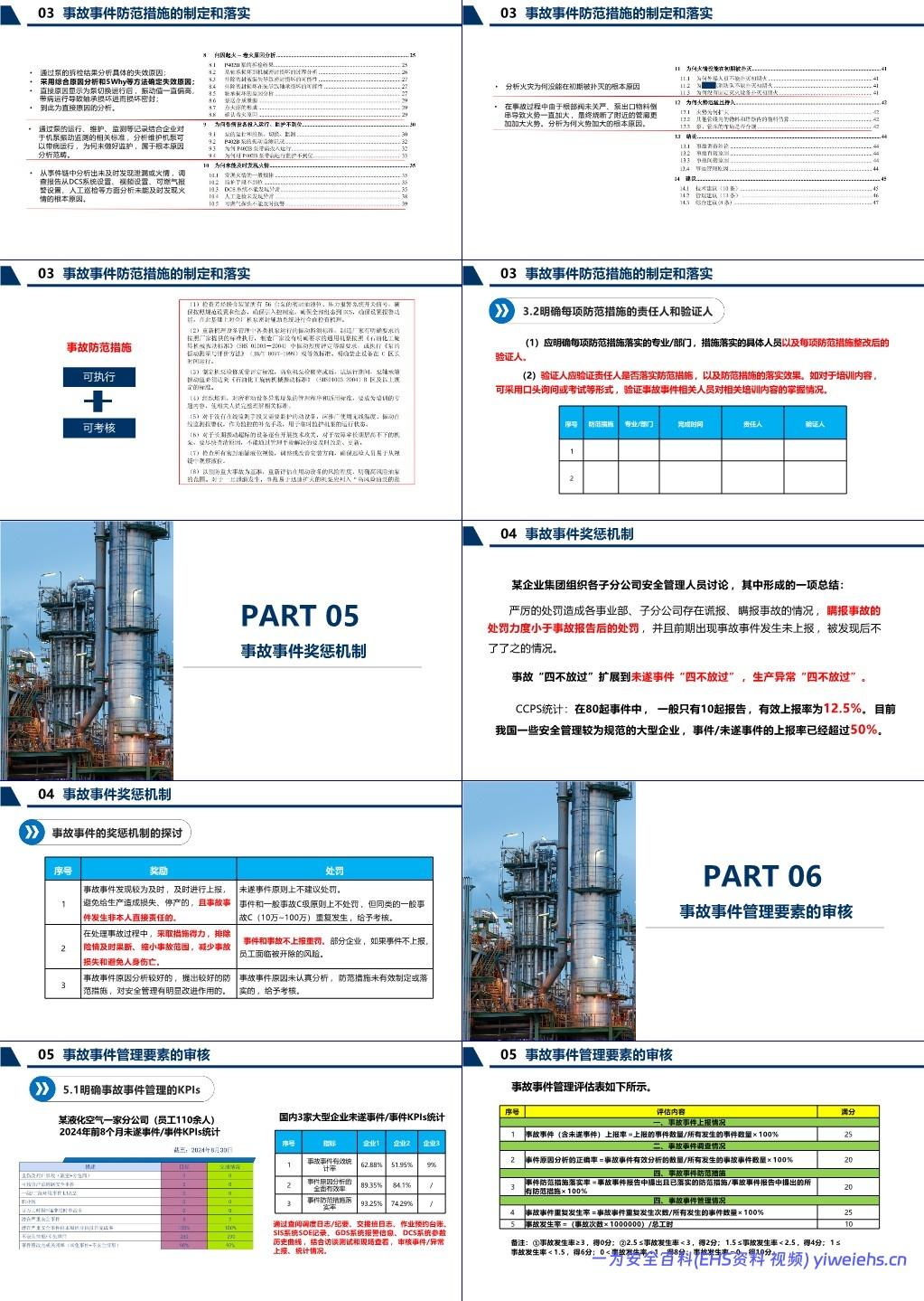 【PPT】化工企业事故事件管理的五个要点分析