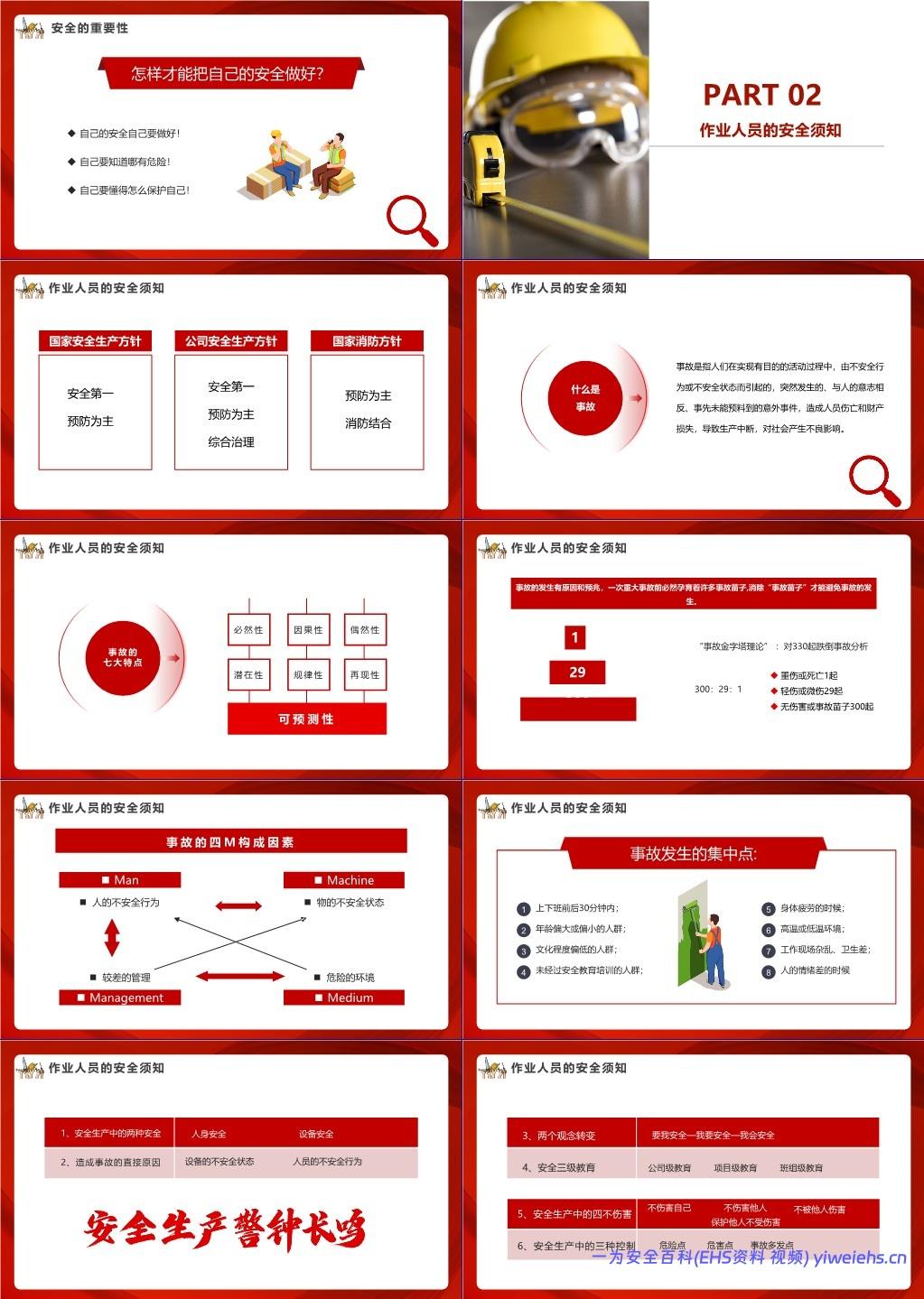 【PPT】节后复工全体员工安全意识及安全知识培训