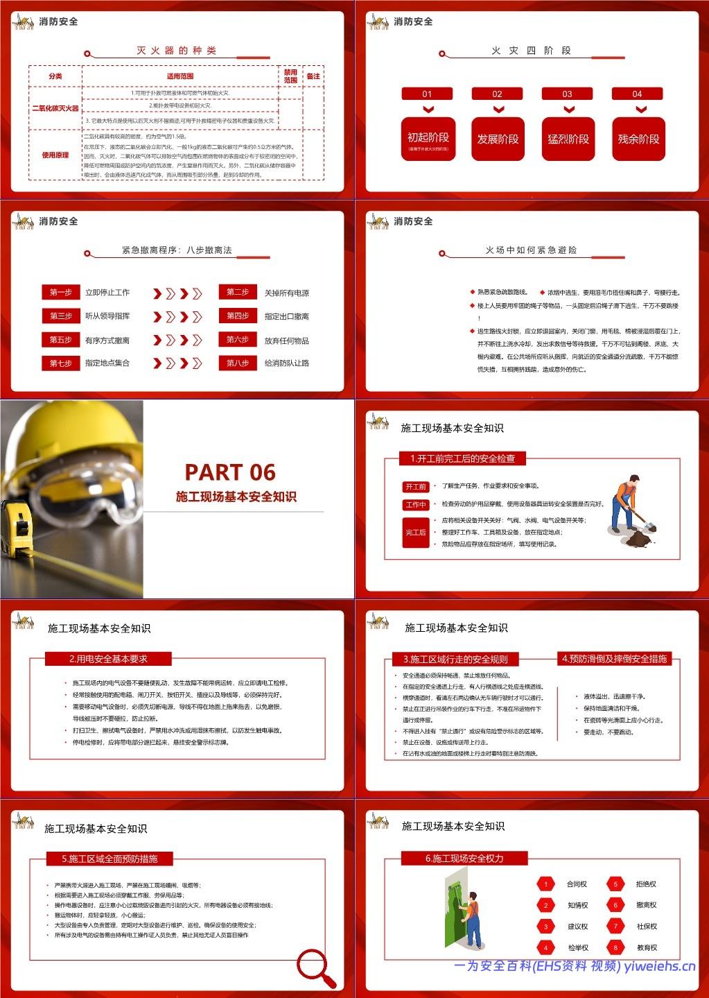 【PPT】节后复工全体员工安全意识及安全知识培训