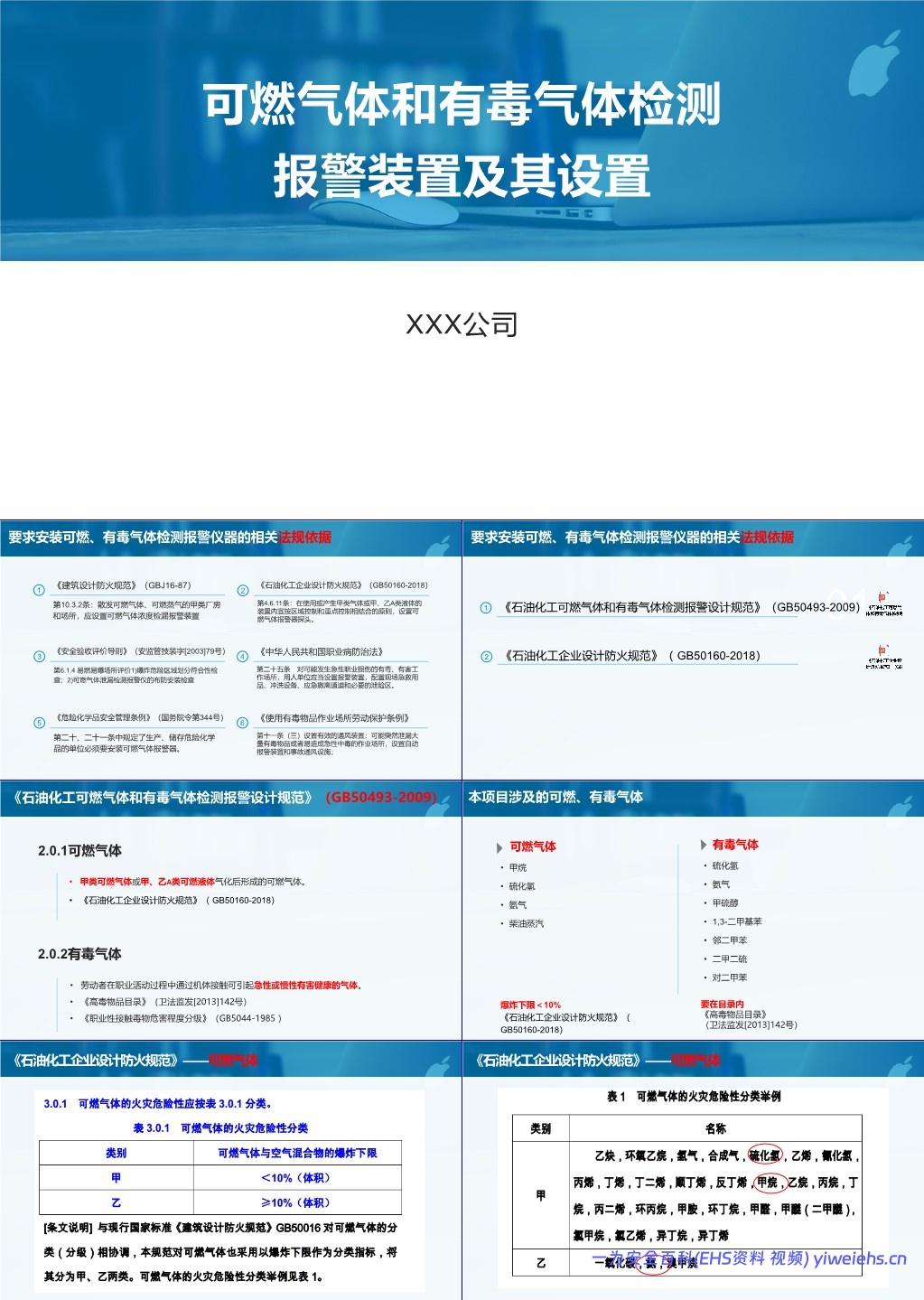 【PPT】可燃有毒气体报警装置及其设置