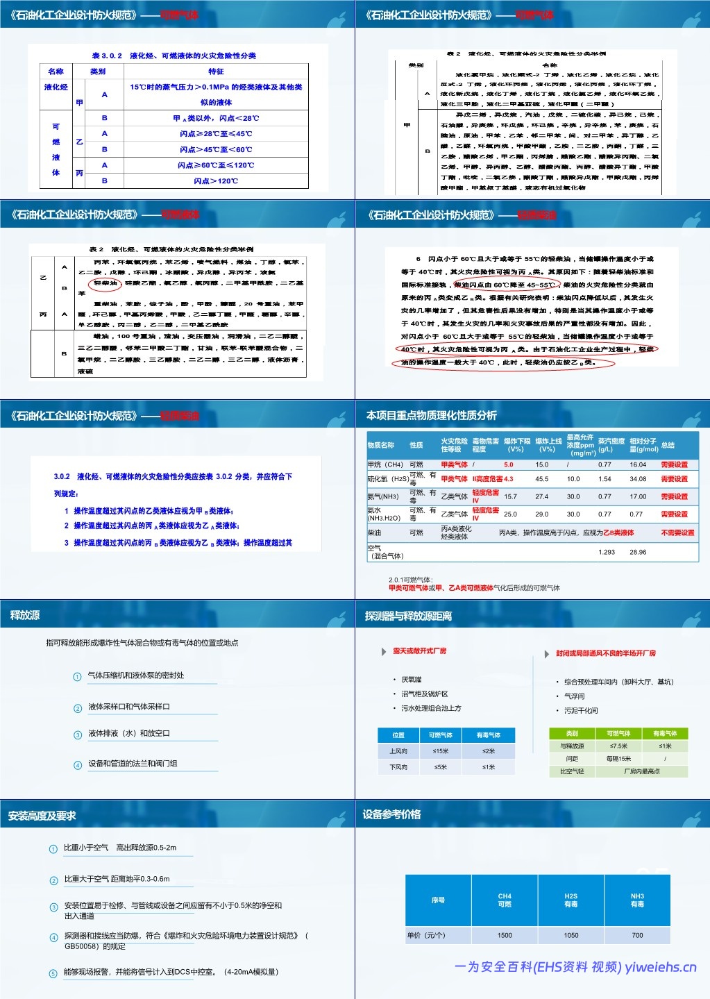 【PPT】可燃有毒气体报警装置及其设置