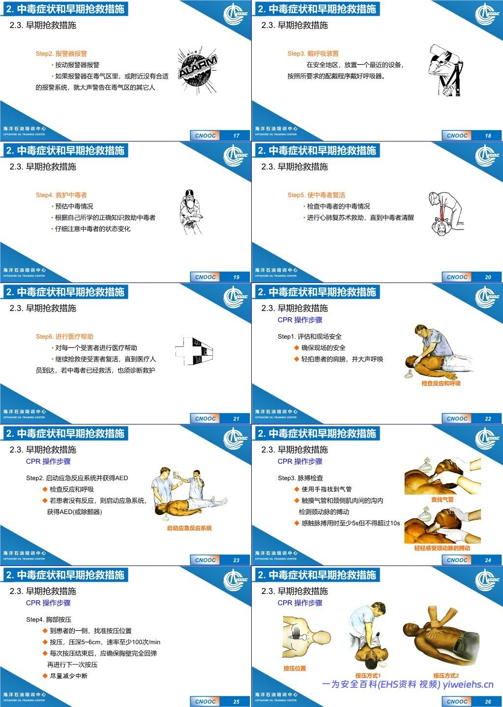 【PPT】硫化氢防护知识培训