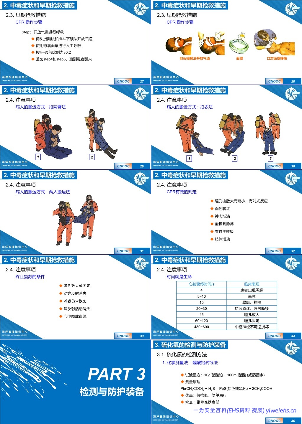 【PPT】硫化氢防护知识培训