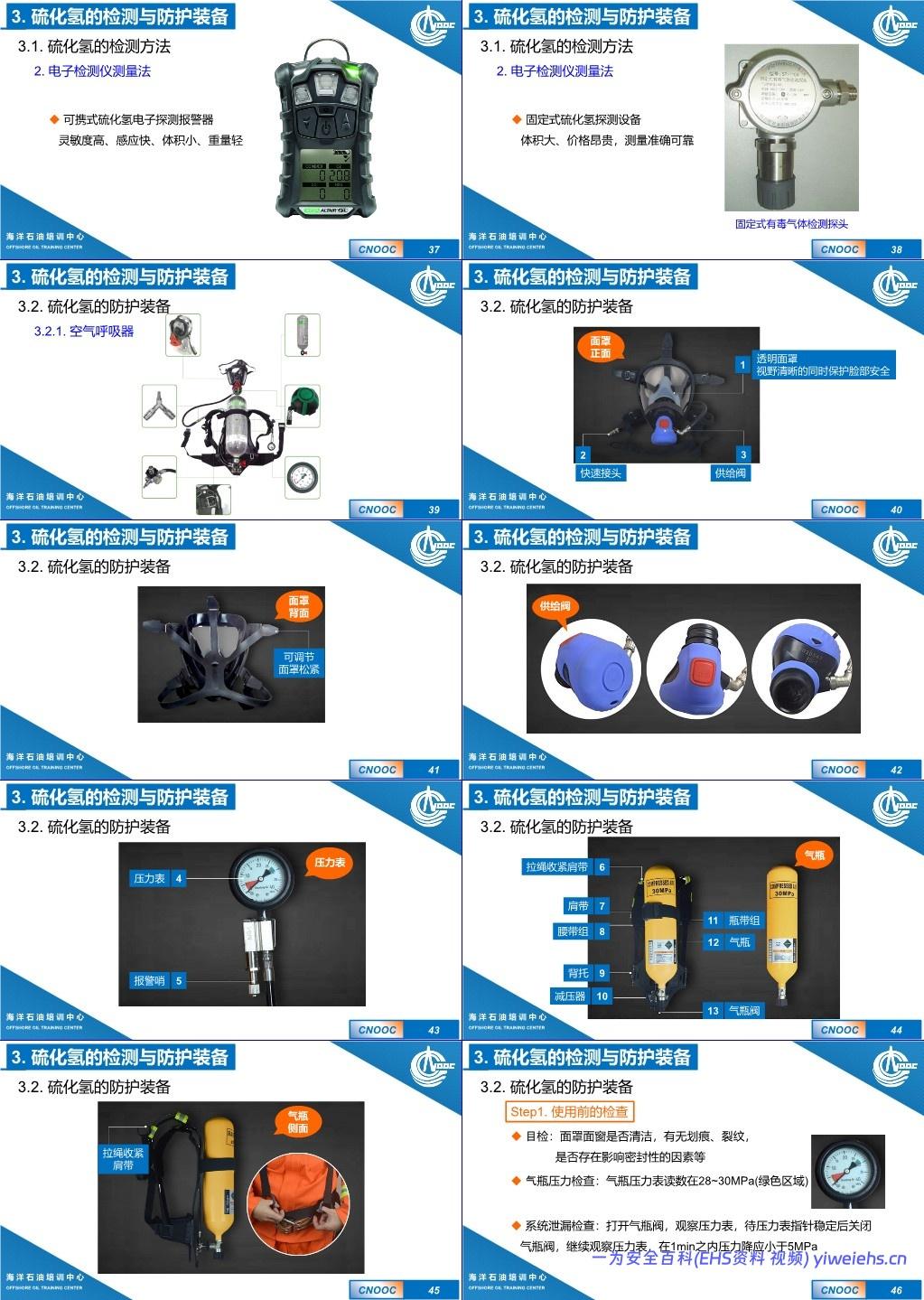 【PPT】硫化氢防护知识培训