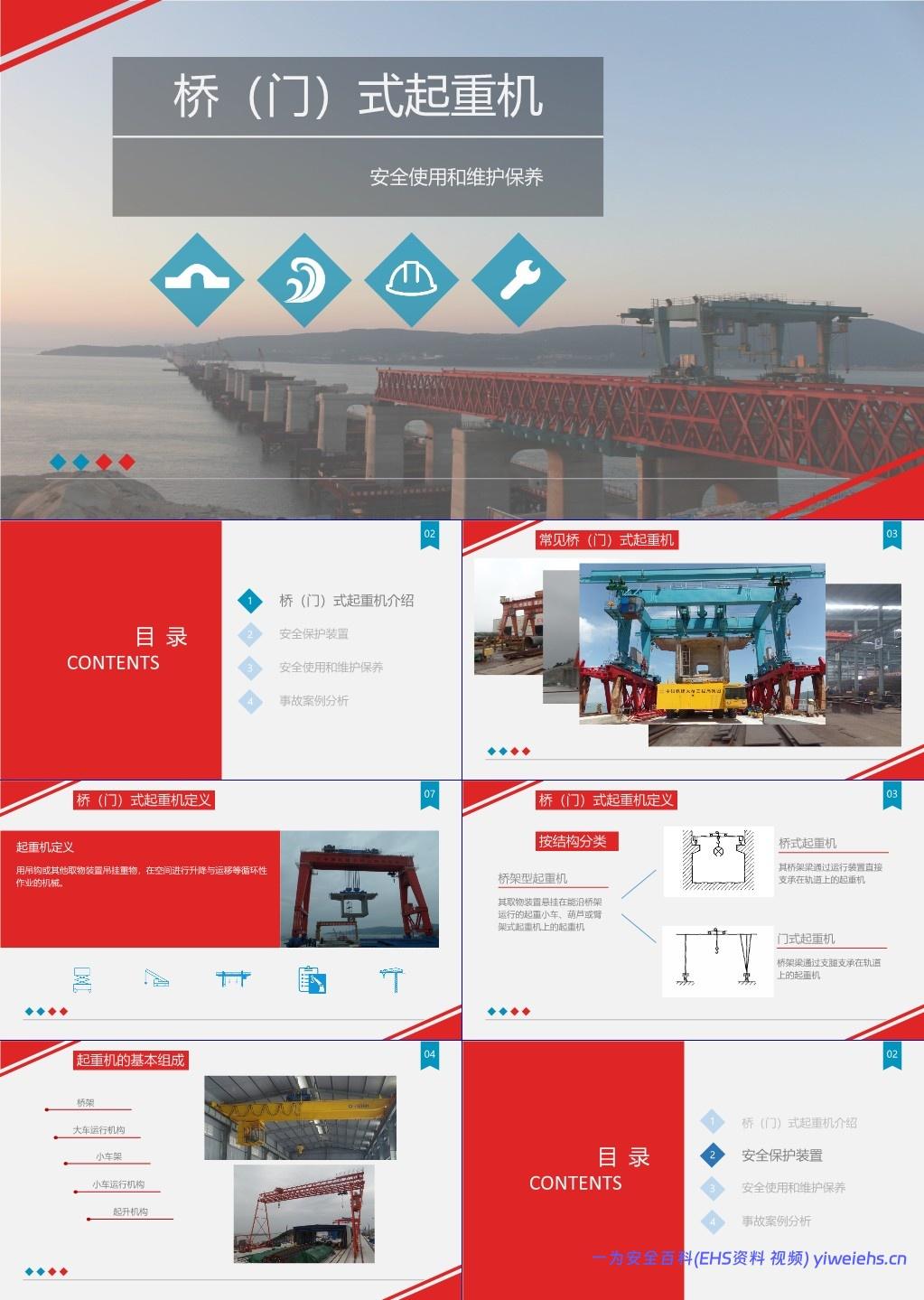 【PPT】门式起重机安全培训