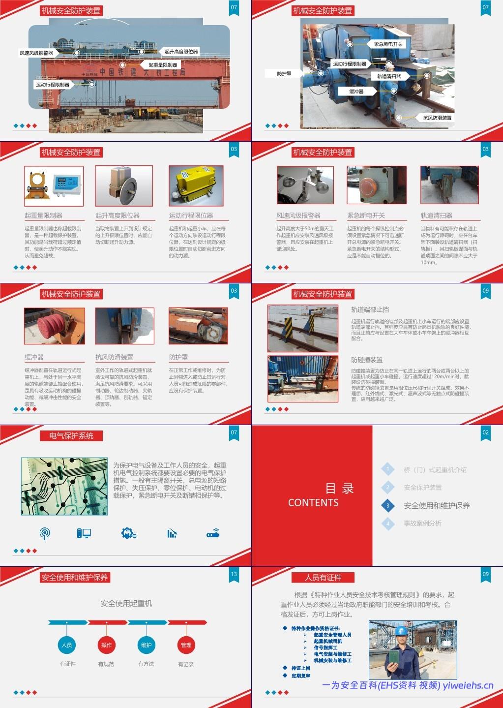 【PPT】门式起重机安全培训