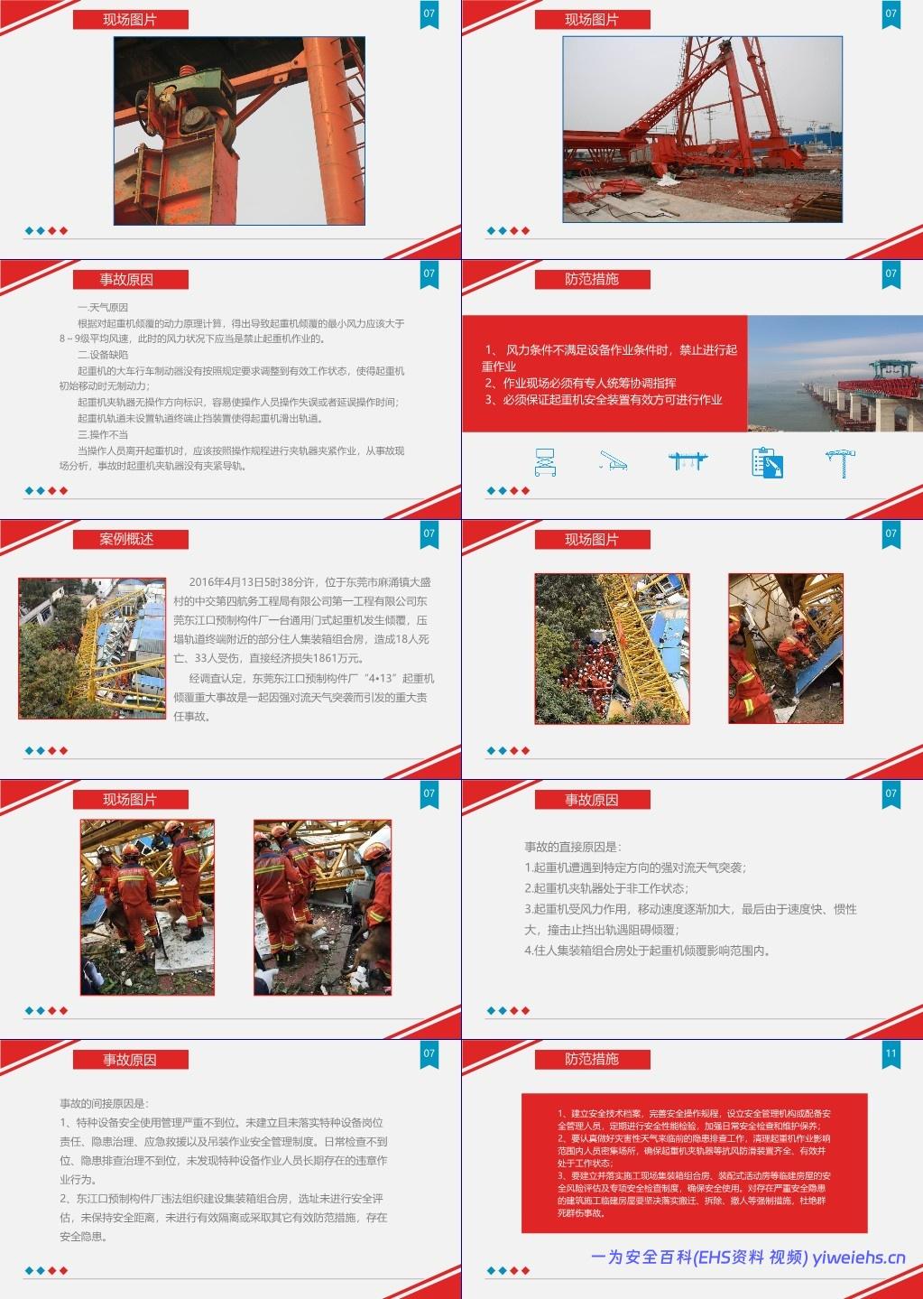 【PPT】门式起重机安全培训